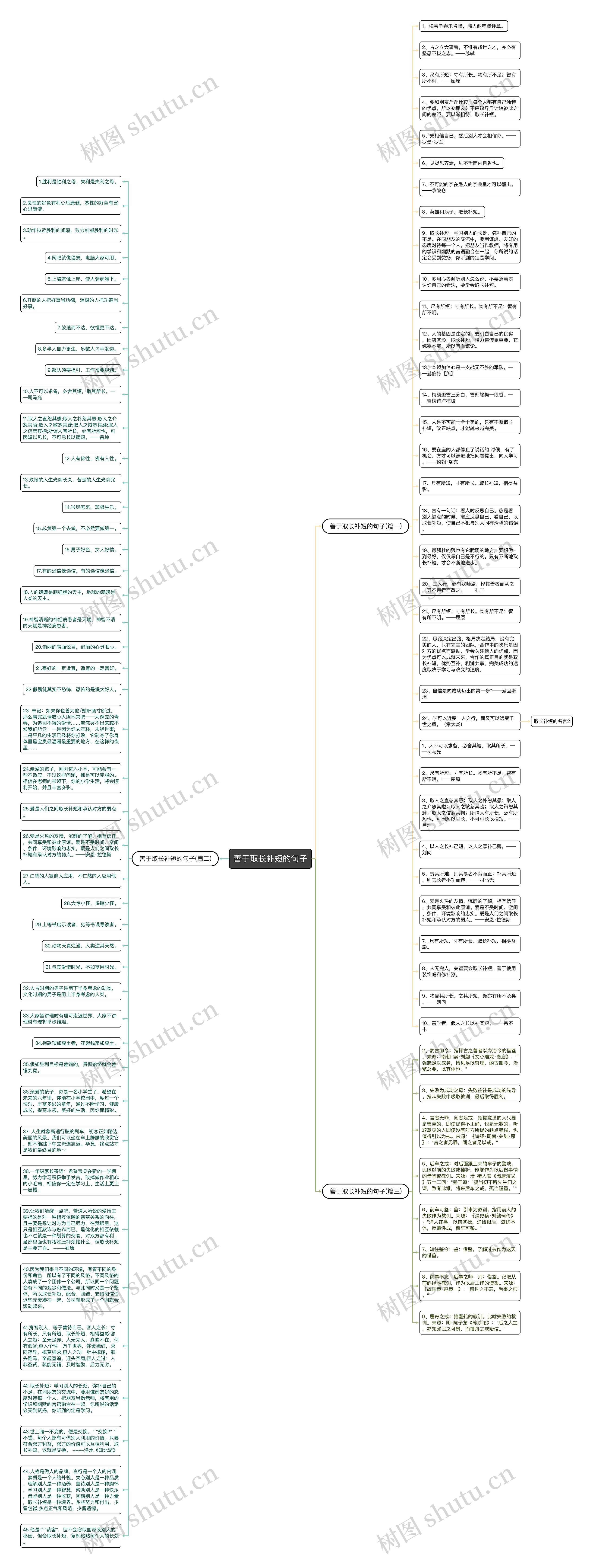 善于取长补短的句子思维导图