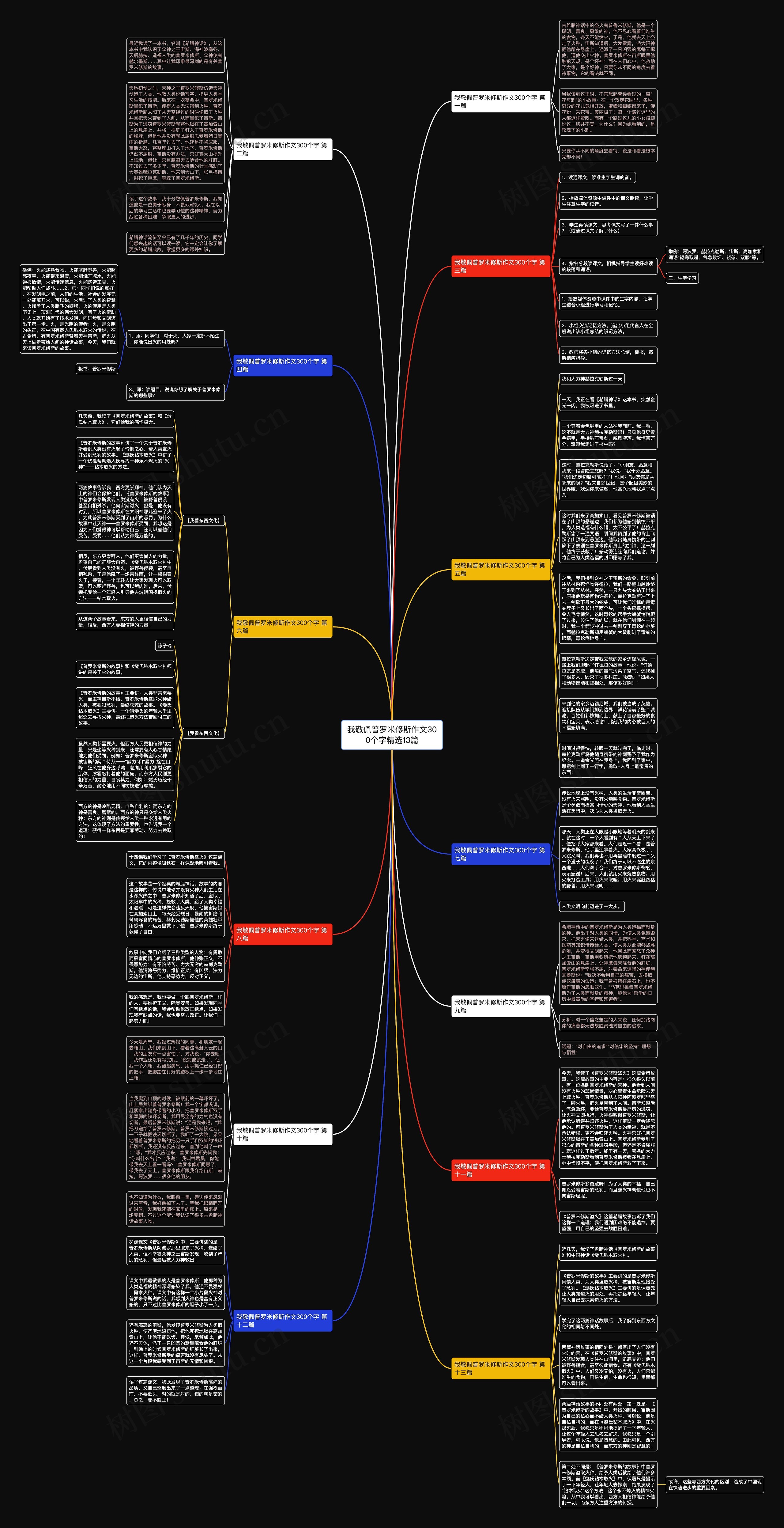 我敬佩普罗米修斯作文300个字精选13篇