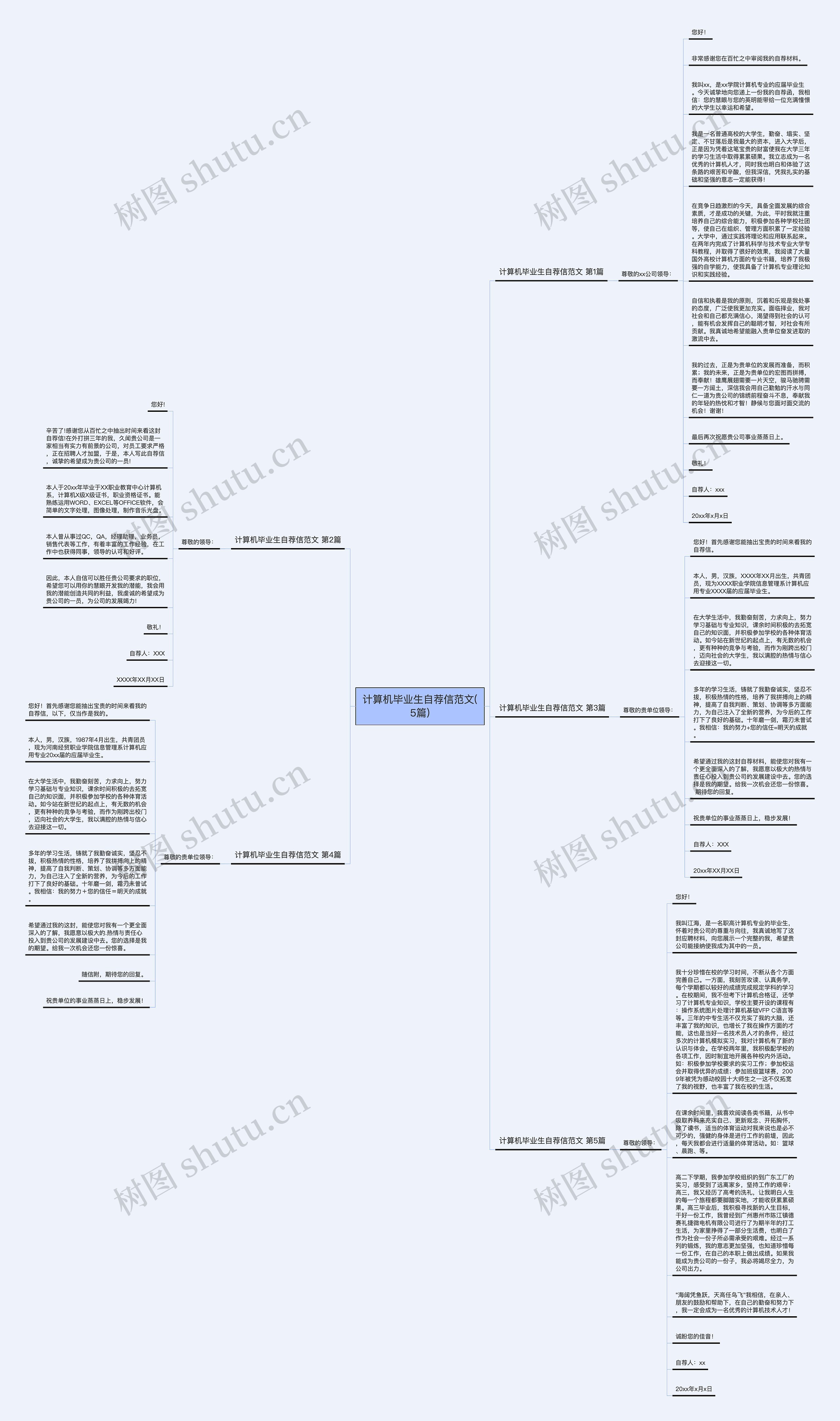计算机毕业生自荐信范文(5篇)思维导图高清图 计算机毕业生自荐信范文(5篇)思维导图