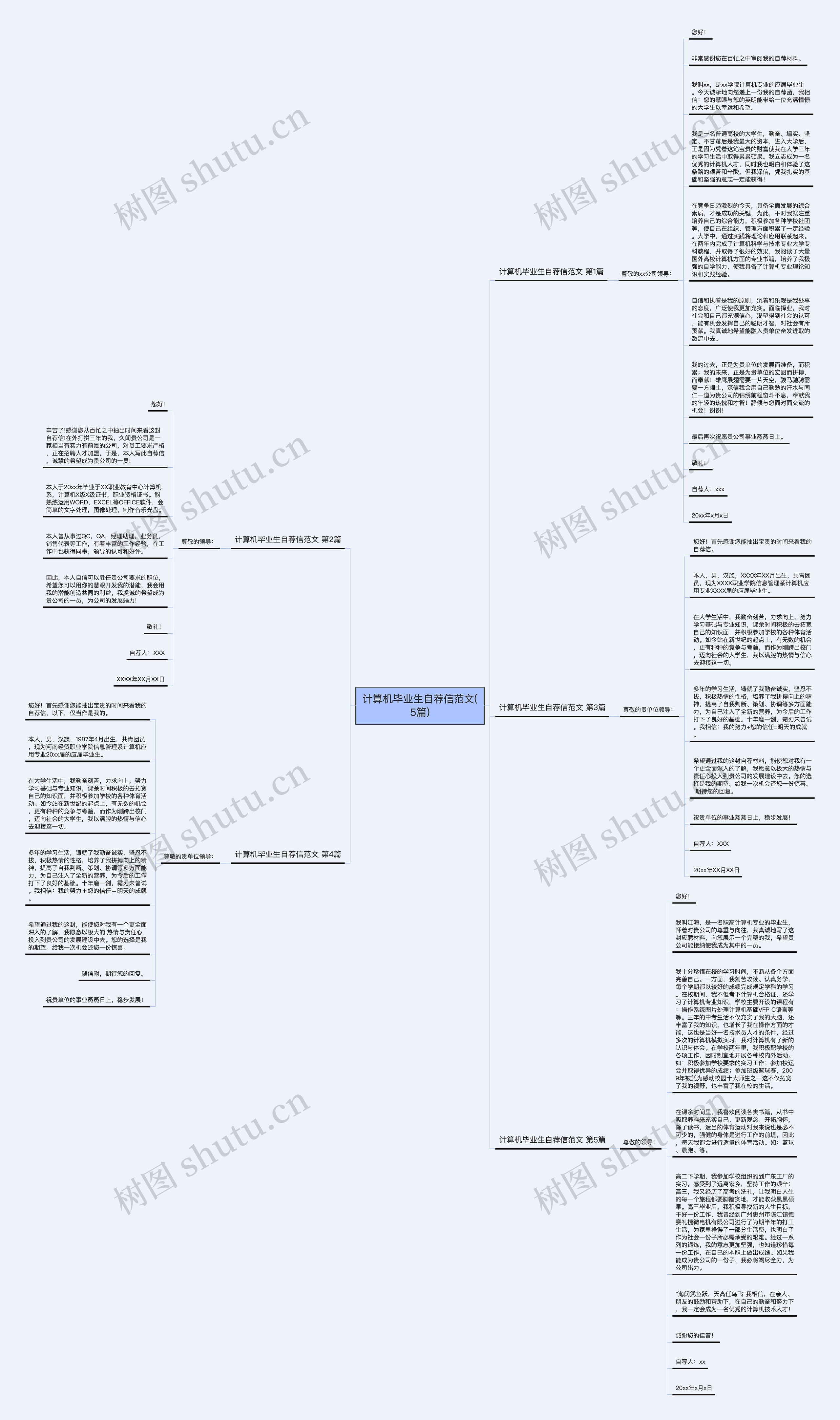 计算机毕业生自荐信范文(5篇)思维导图