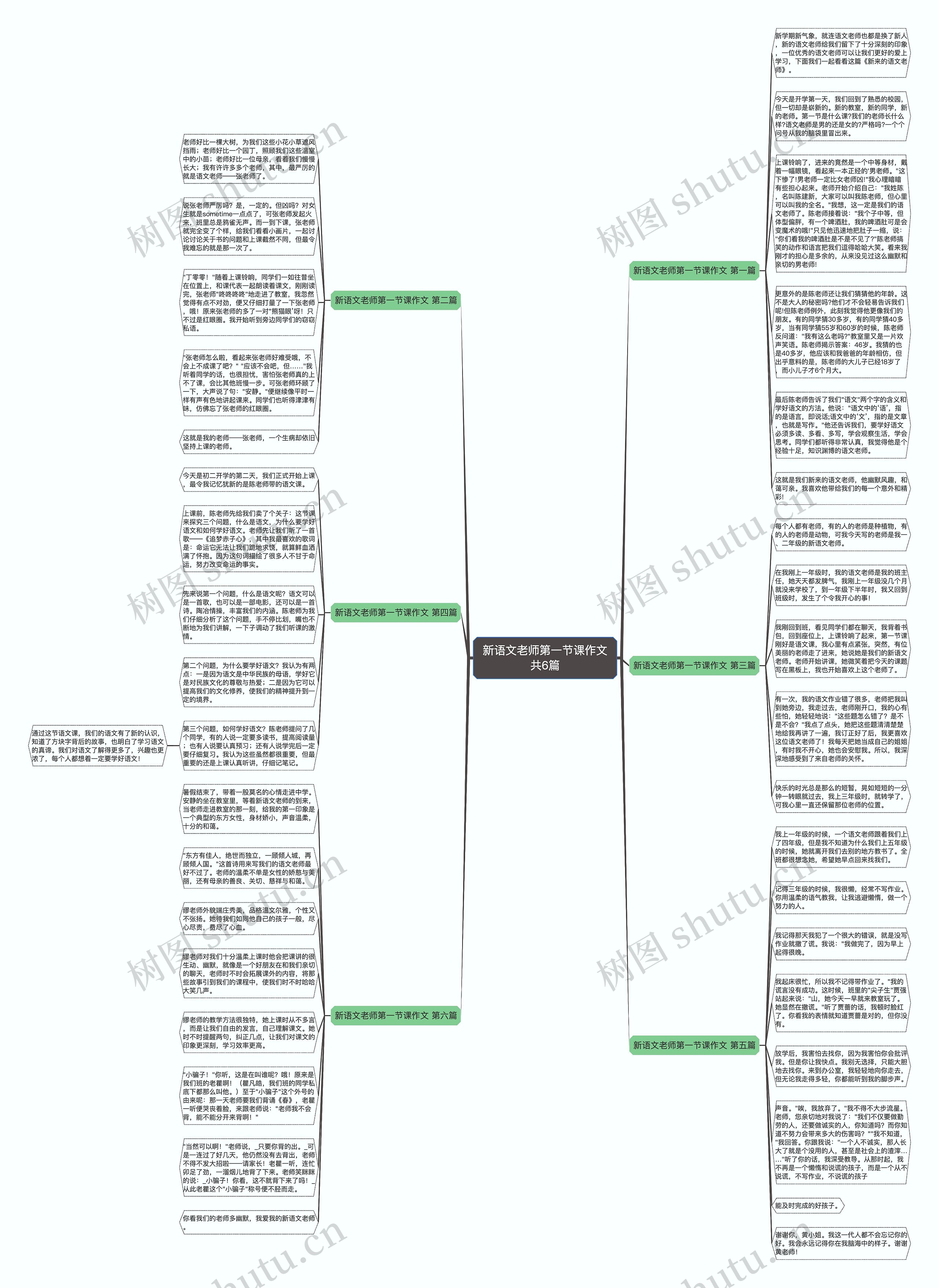 新语文老师第一节课作文共6篇思维导图