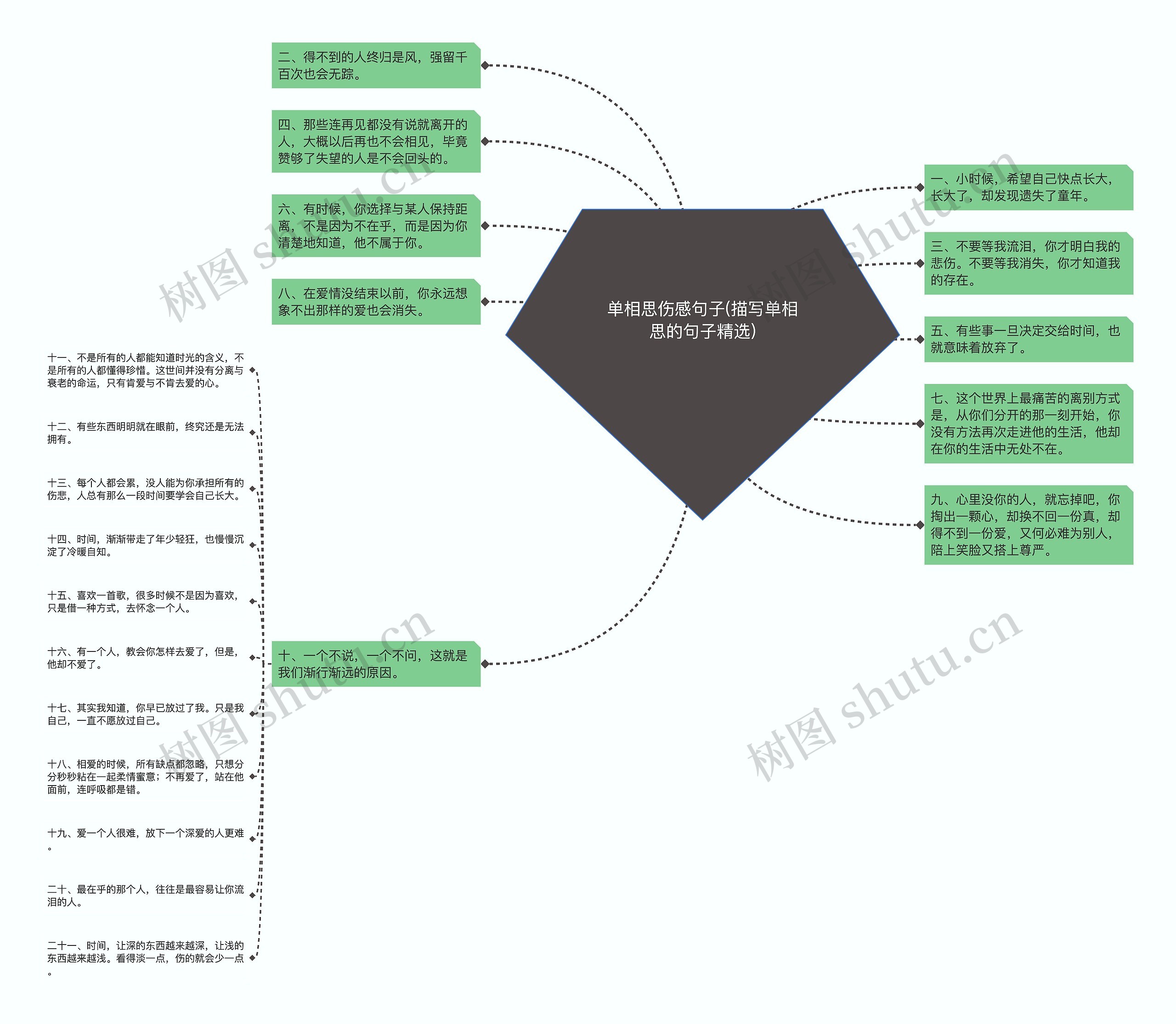单相思伤感句子(描写单相思的句子精选) 单相思伤感句子(描写单相思的句子精选)