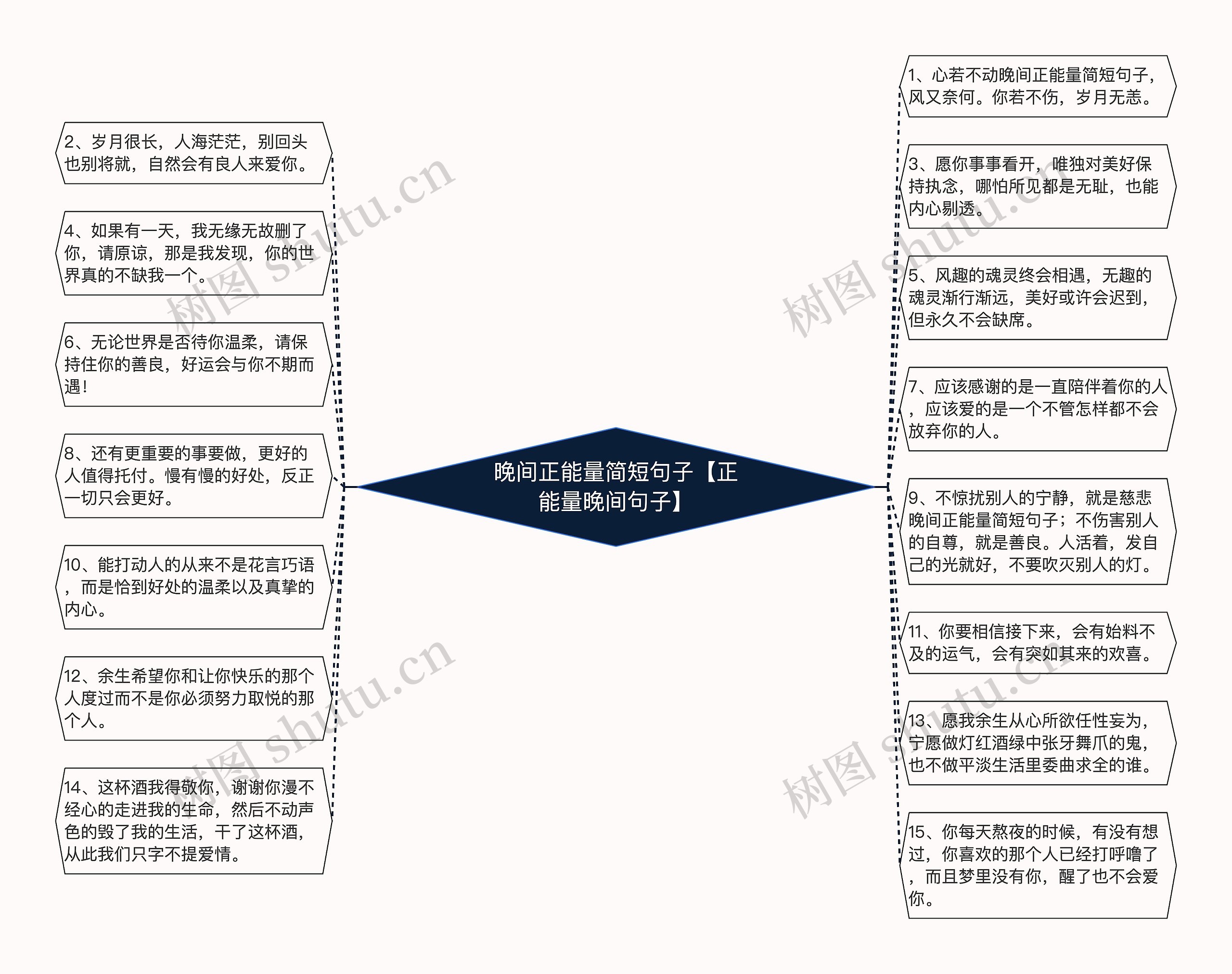 晚间正能量简短句子【正能量晚间句子】思维导图