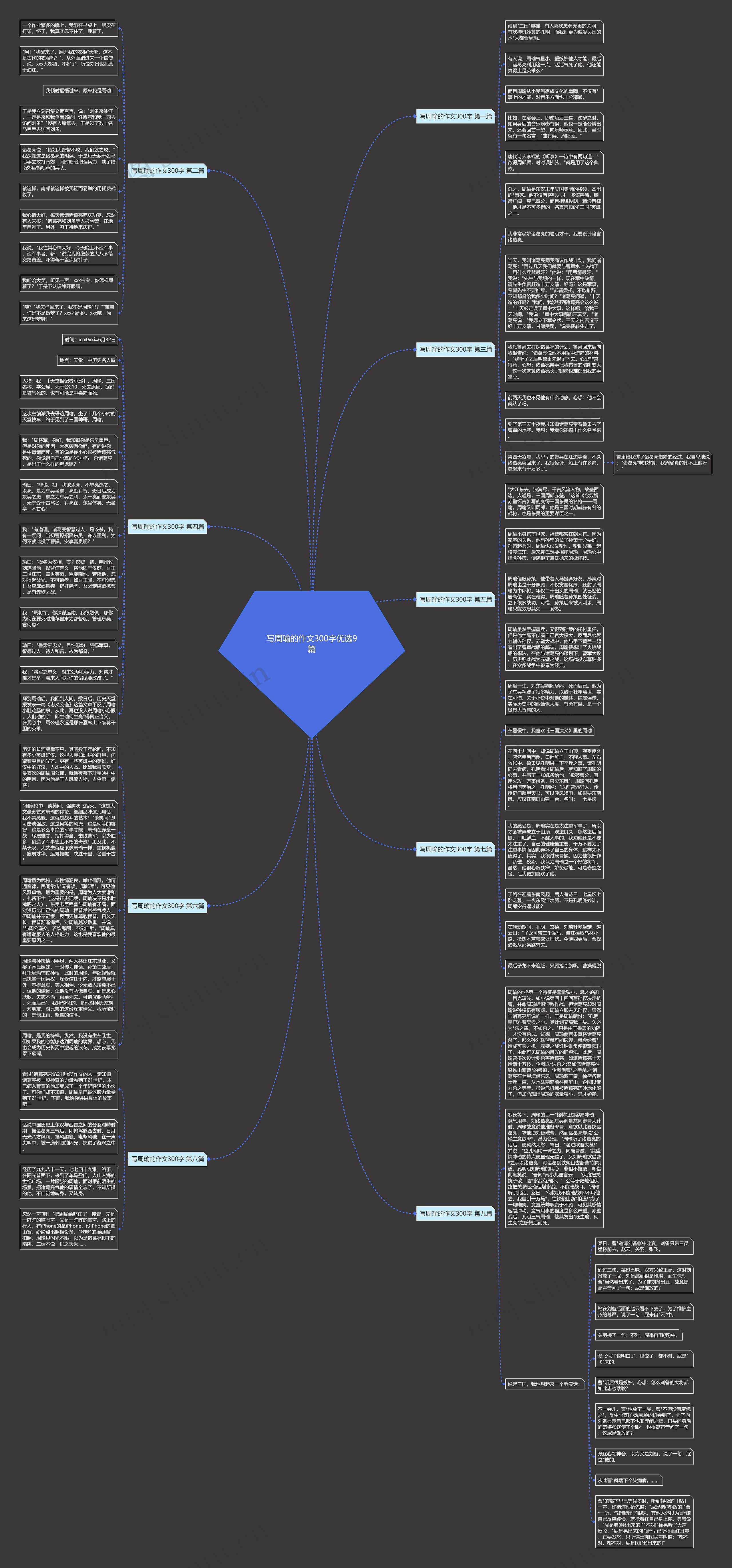 写周瑜的作文300字优选9篇思维导图