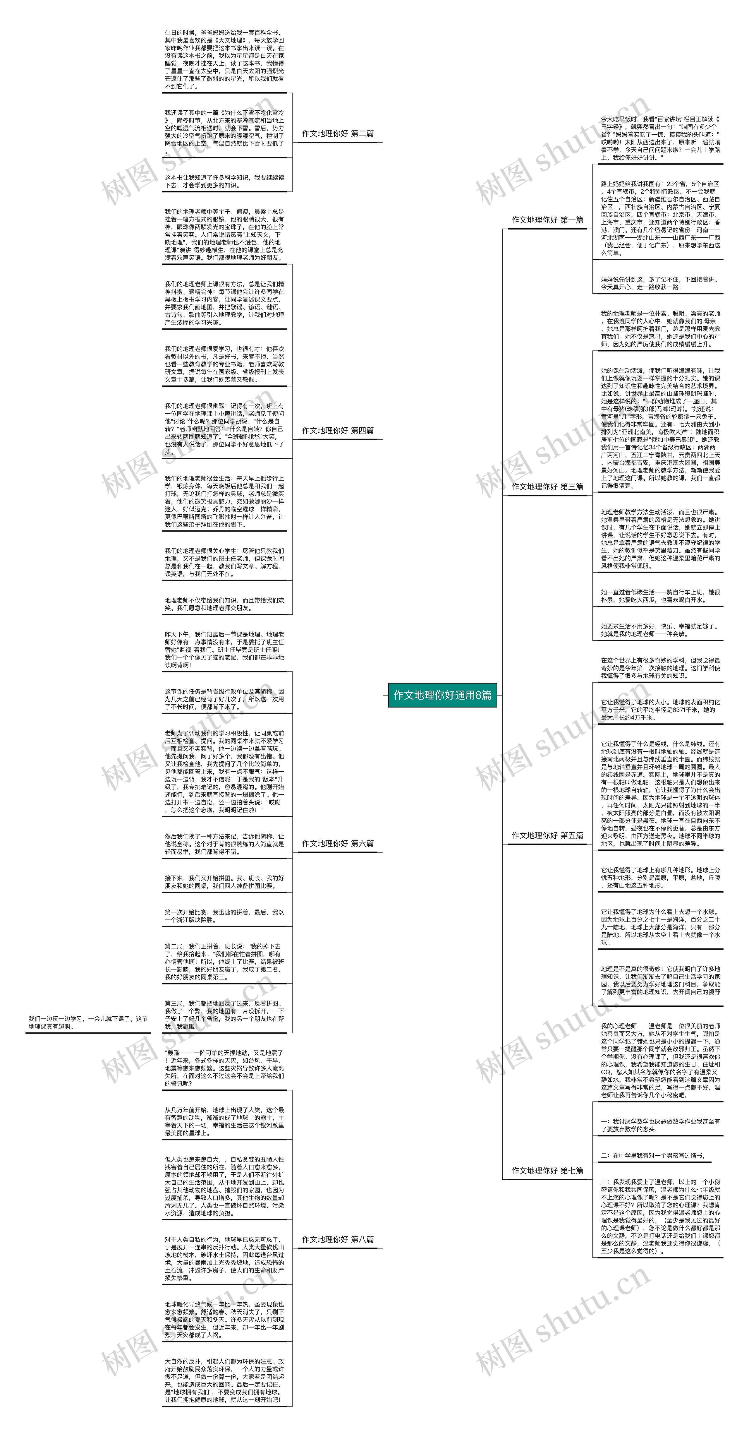作文地理你好通用8篇思维导图