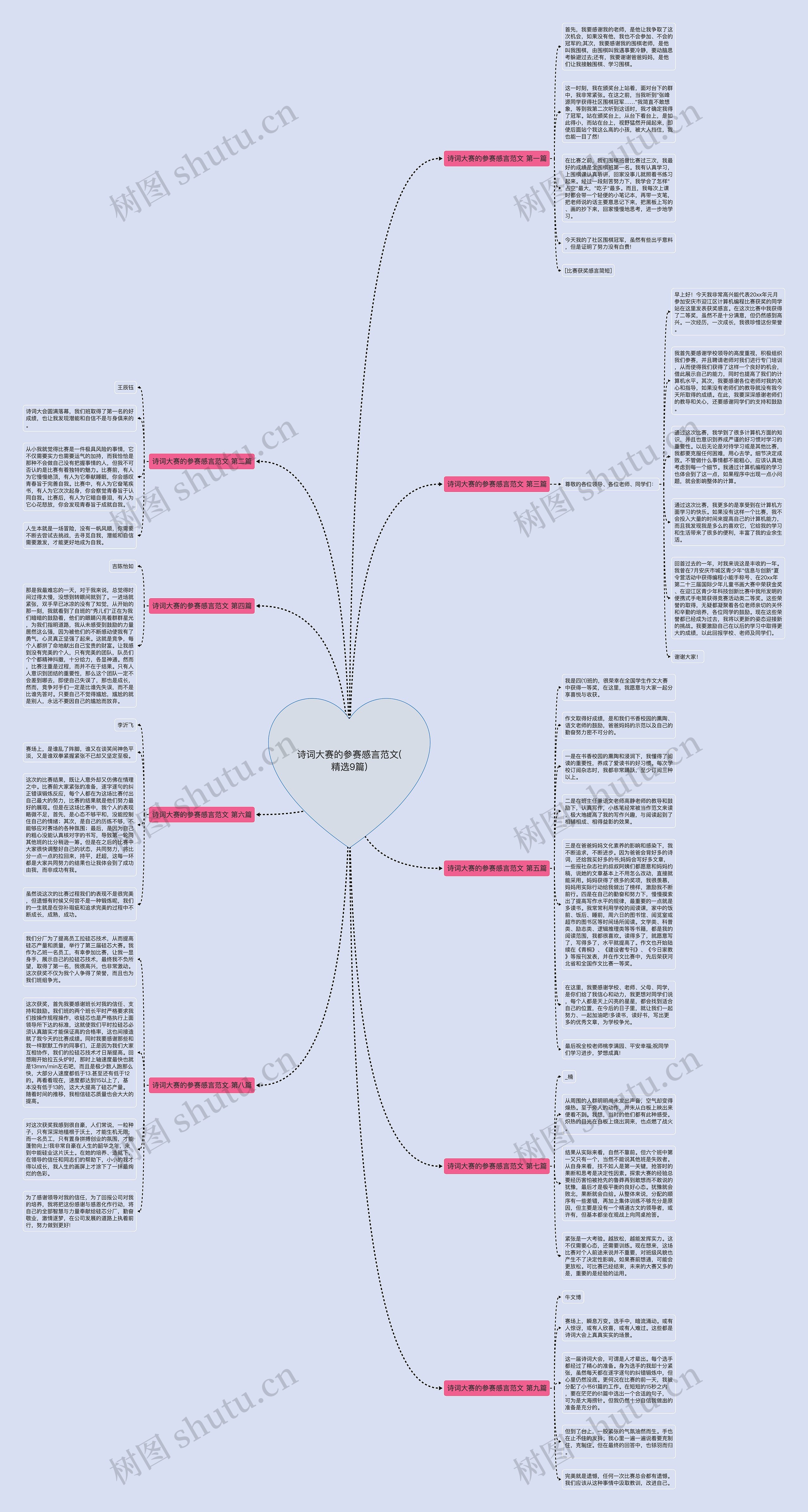 诗词大赛的参赛感言范文(精选9篇)思维导图