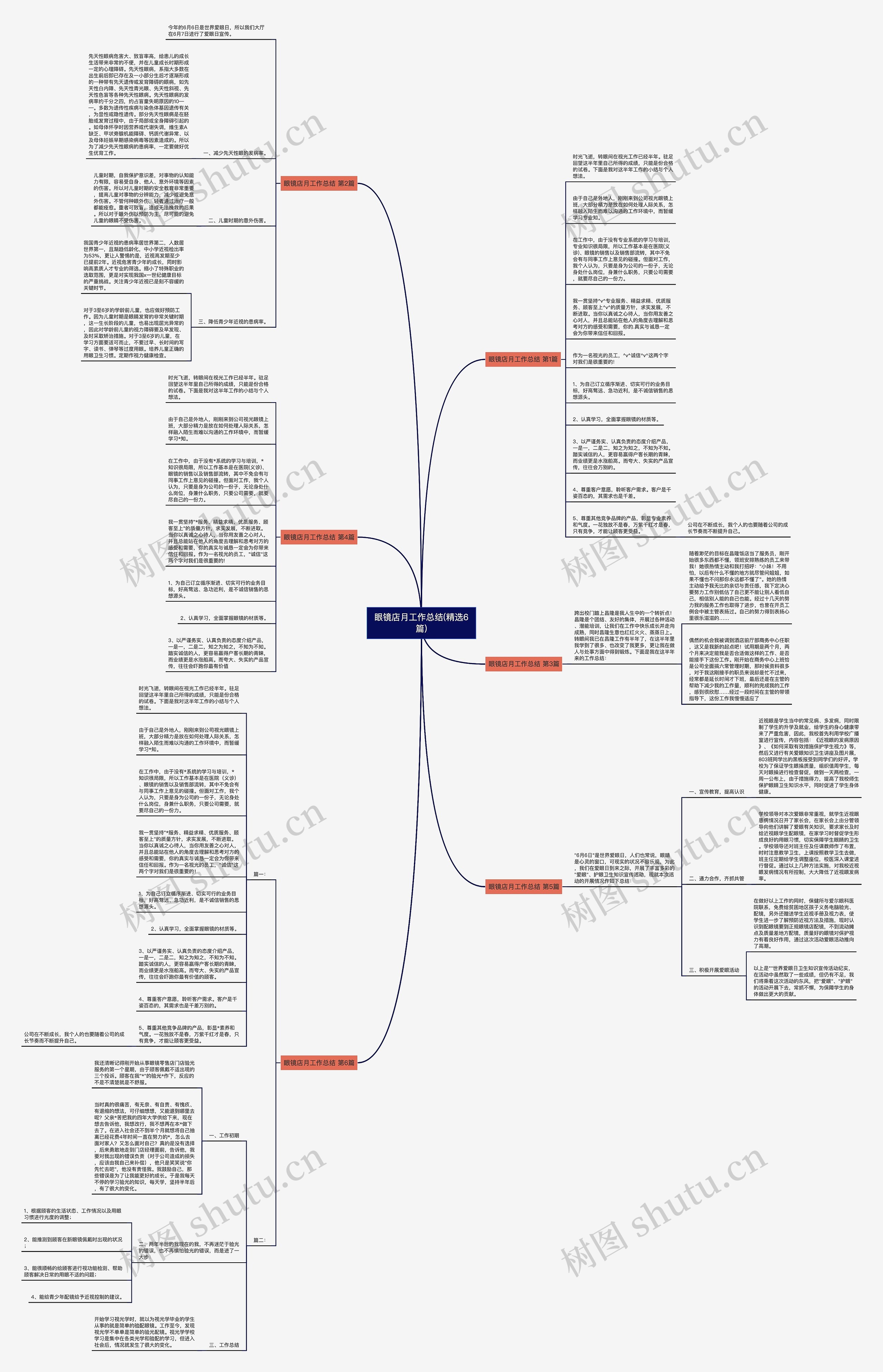 眼镜店月工作总结(精选6篇)思维导图