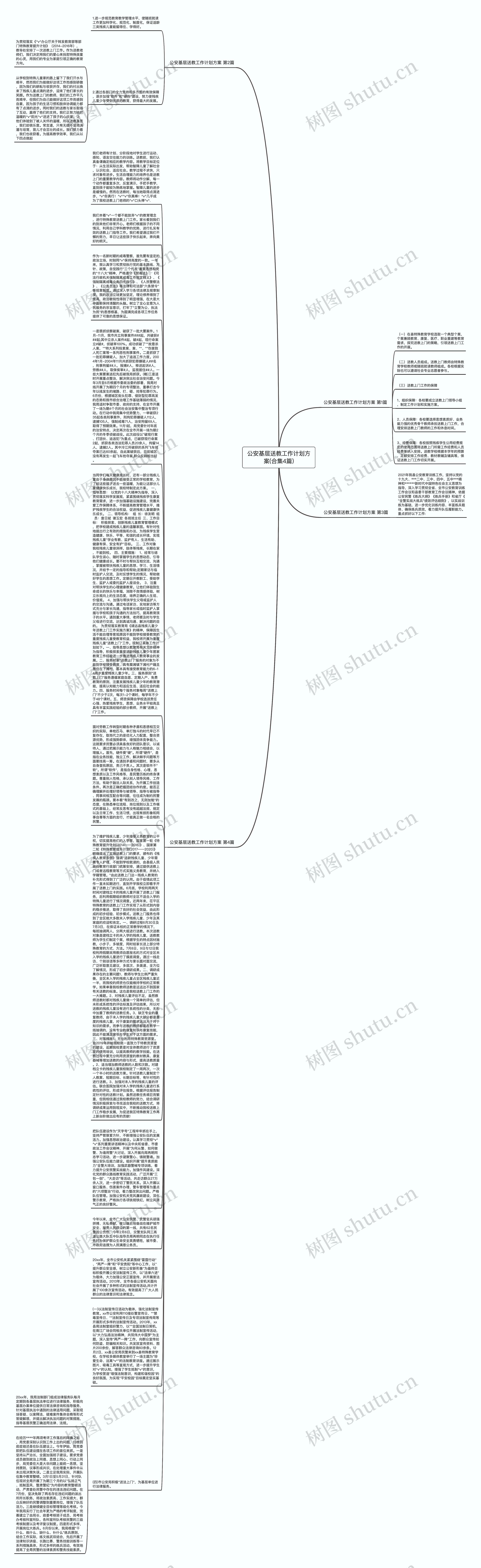 公安基层送教工作计划方案(合集4篇)思维导图