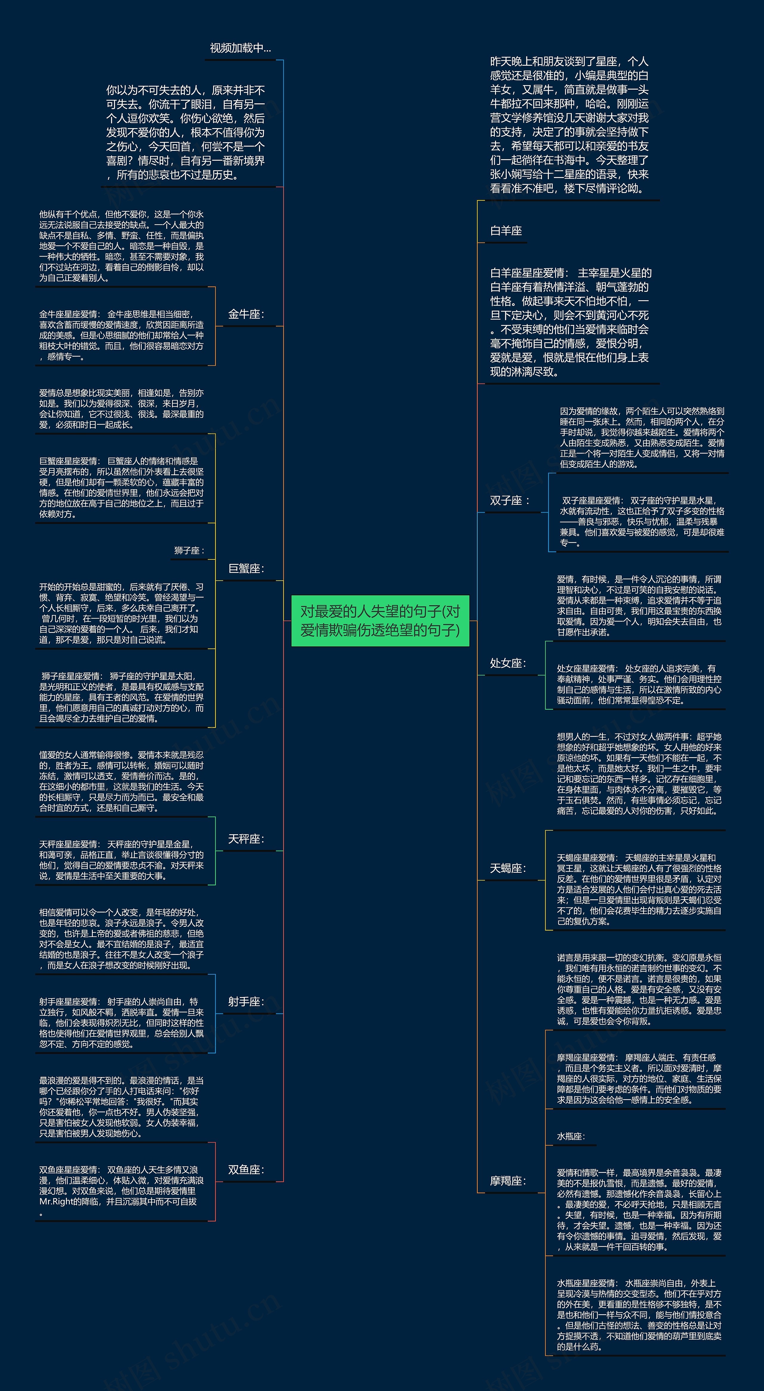 对最爱的人失望的句子(对爱情欺骗伤透绝望的句子)思维导图