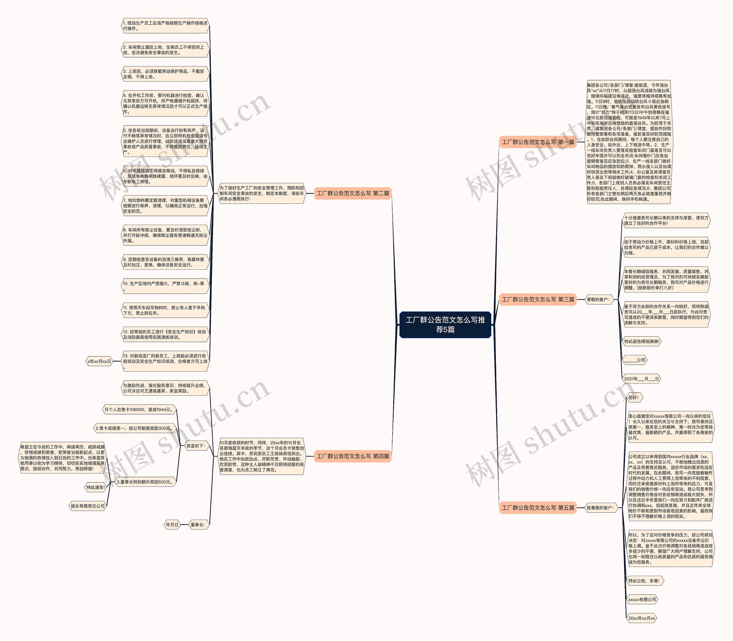 工厂群公告范文怎么写推荐5篇思维导图