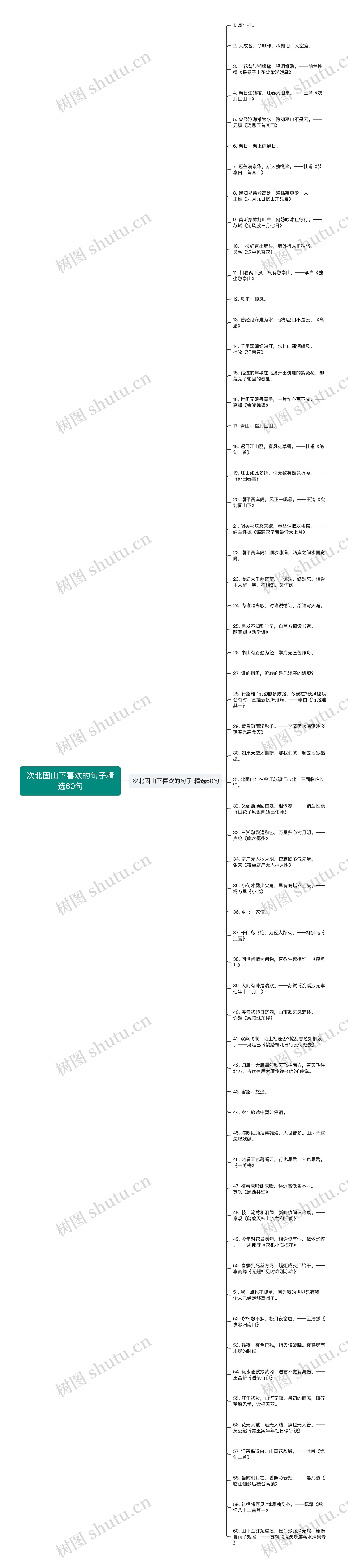 次北固山下喜欢的句子精选60句思维导图