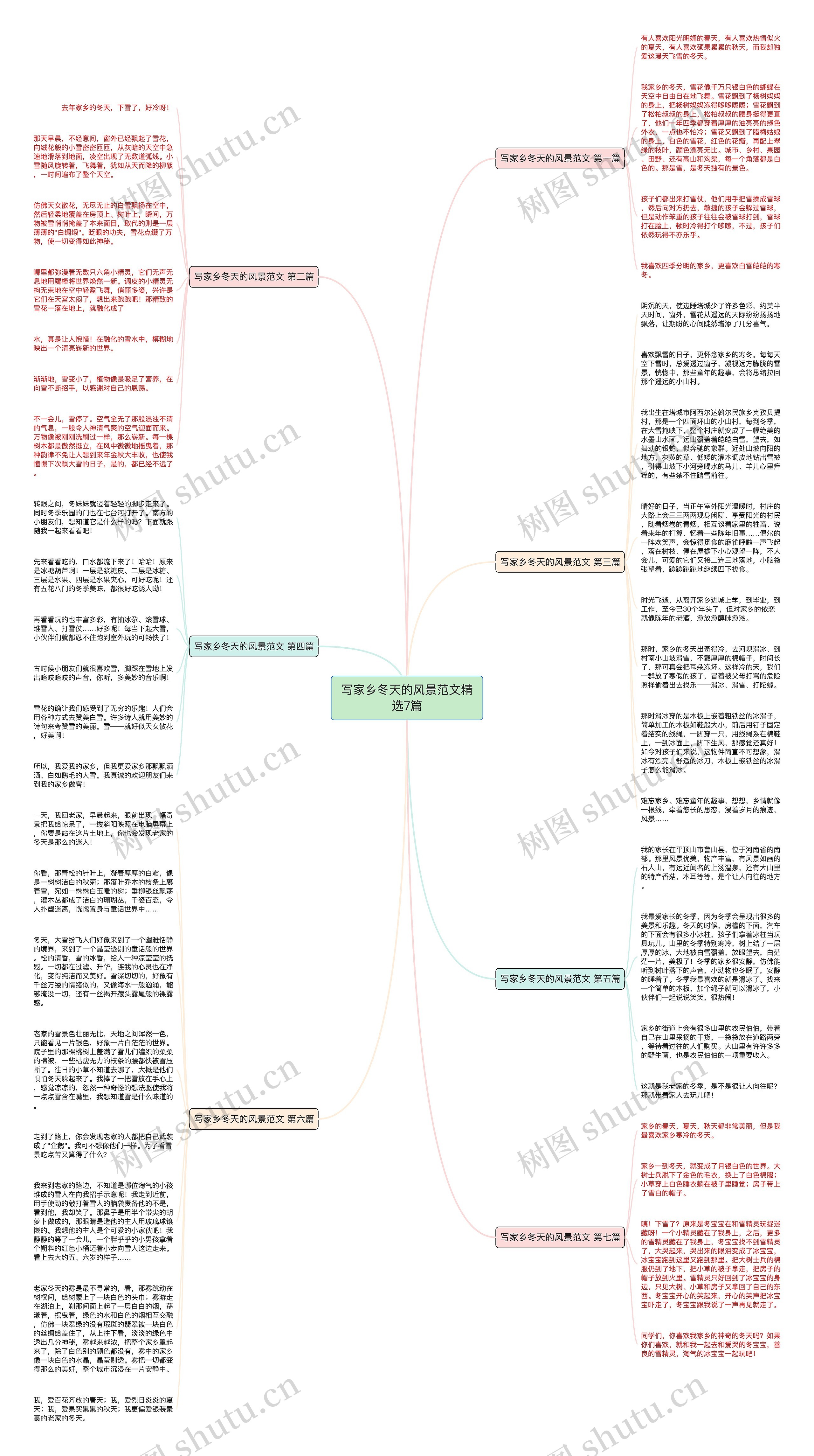 写家乡冬天的风景范文精选7篇思维导图