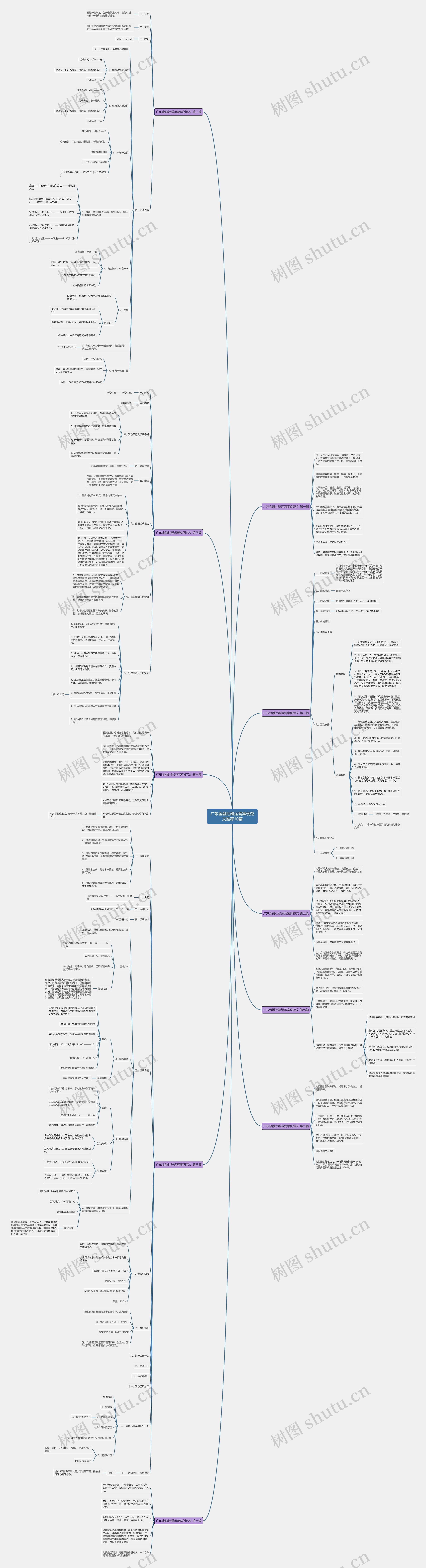 广东金融社群运营案例范文推荐10篇 广东金融社群运营案例范文推荐10篇