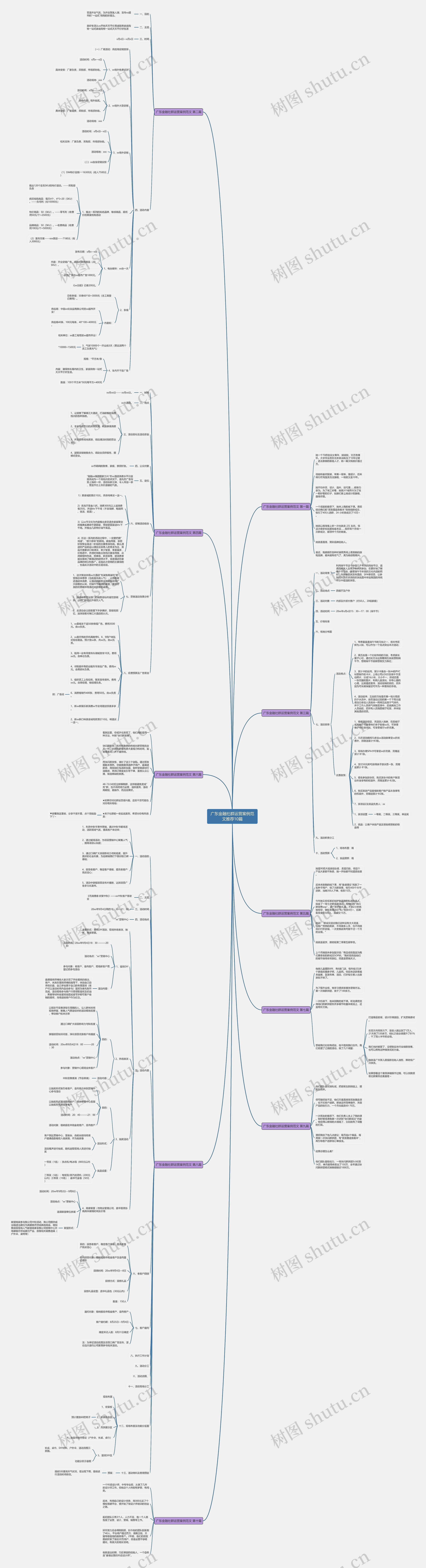 广东金融社群运营案例范文推荐10篇思维导图
