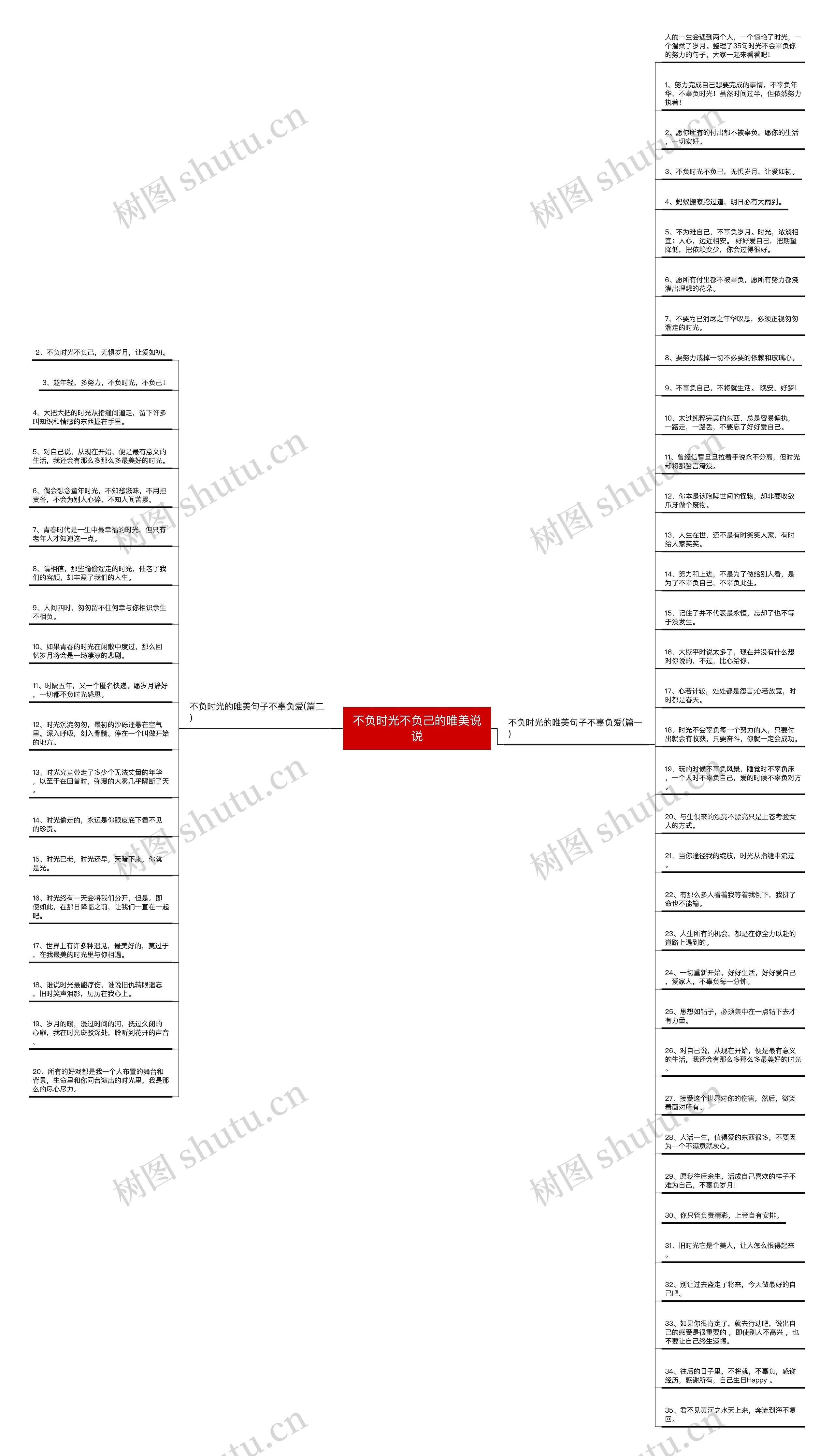 不负时光不负己的唯美说说思维导图