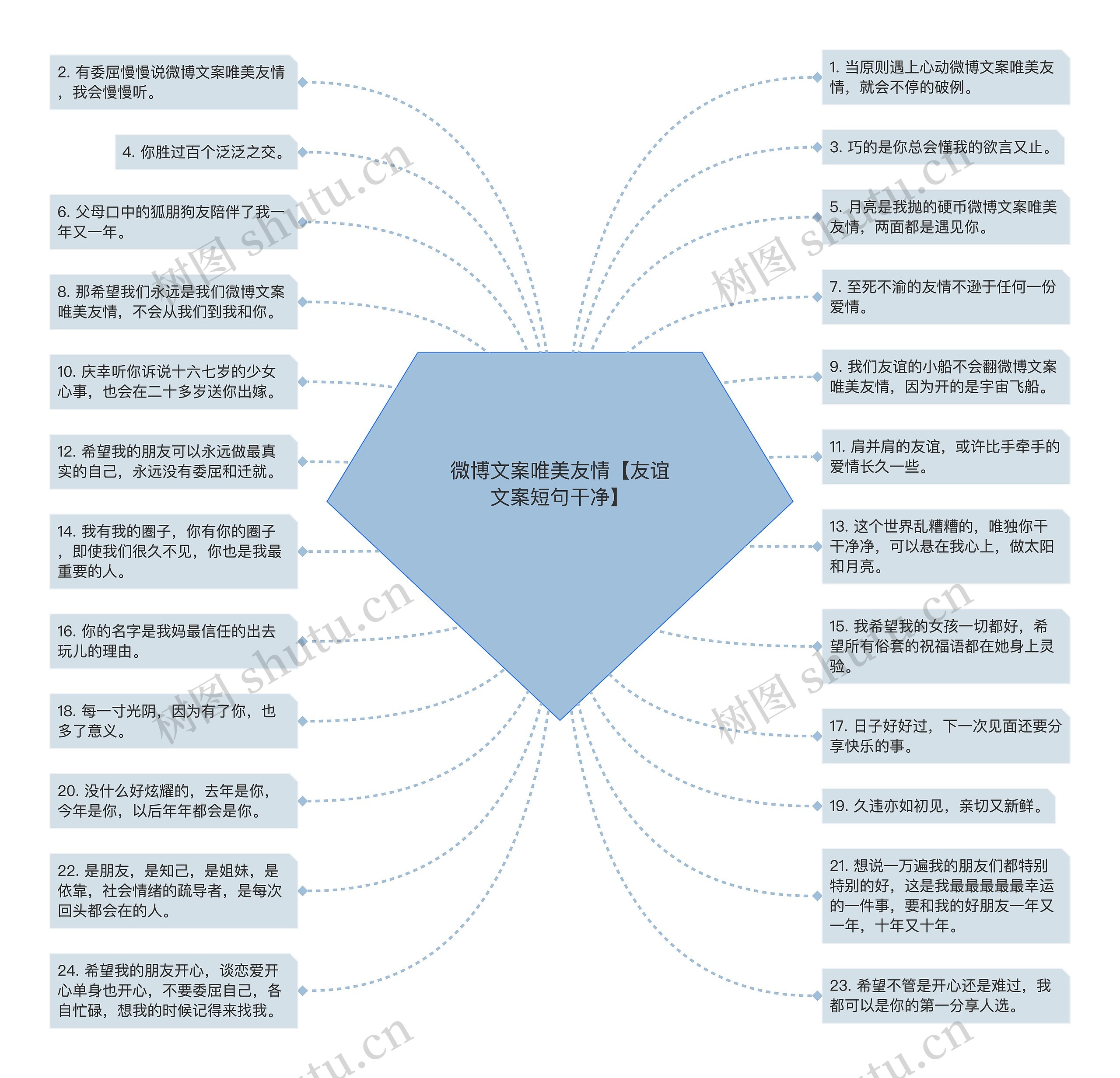 微博文案唯美友情【友谊文案短句干净】