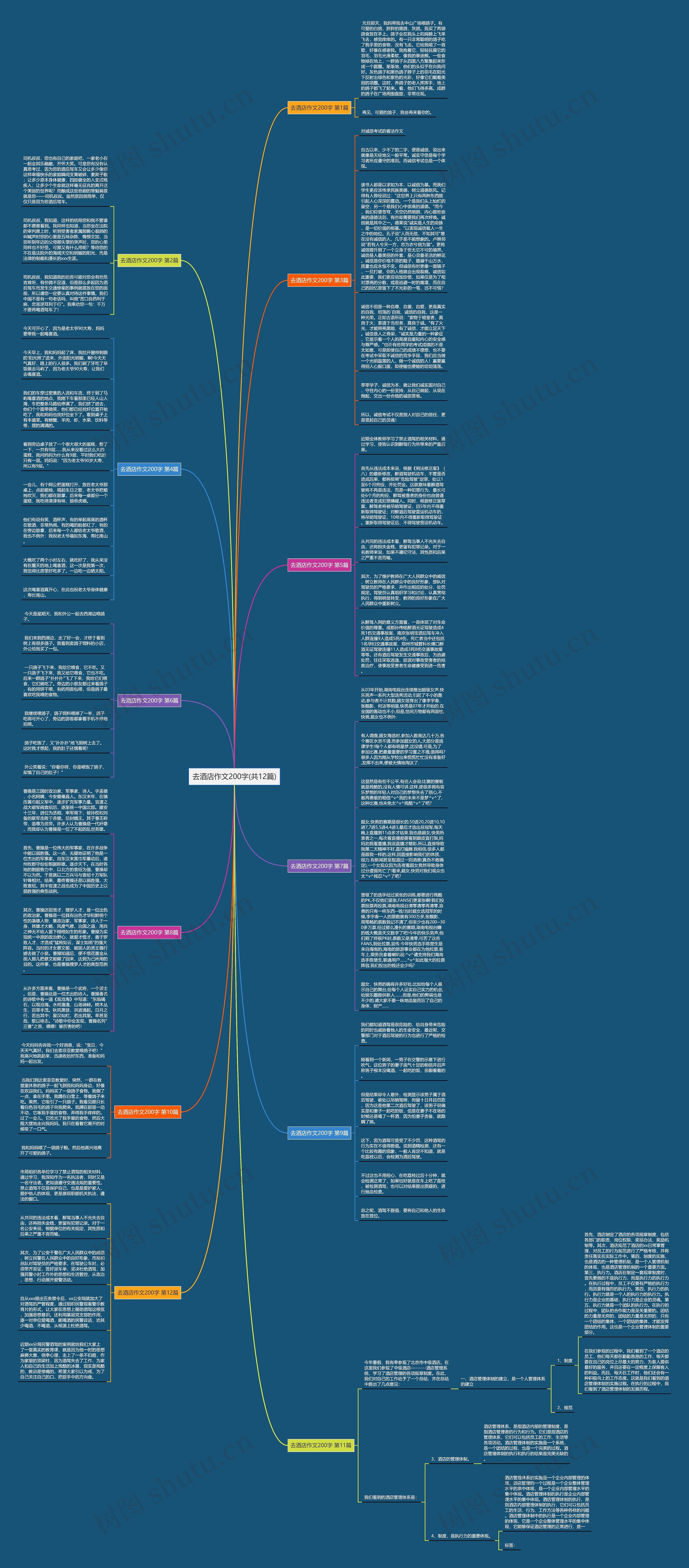 去酒店作文200字(共12篇)思维导图