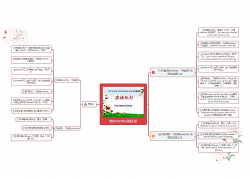 if和whether的区别 if和whether的区别