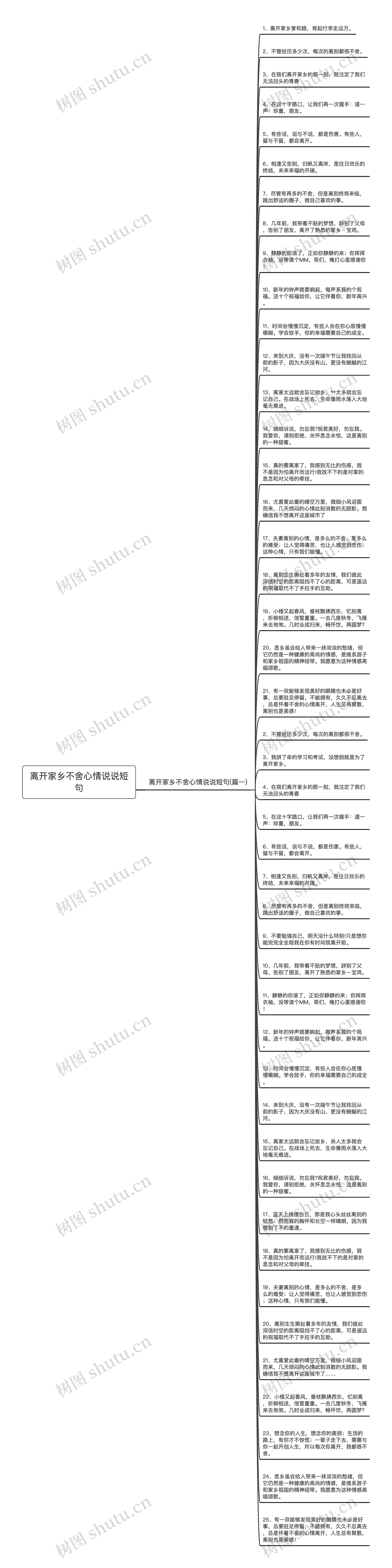 离开家乡不舍心情说说短句思维导图