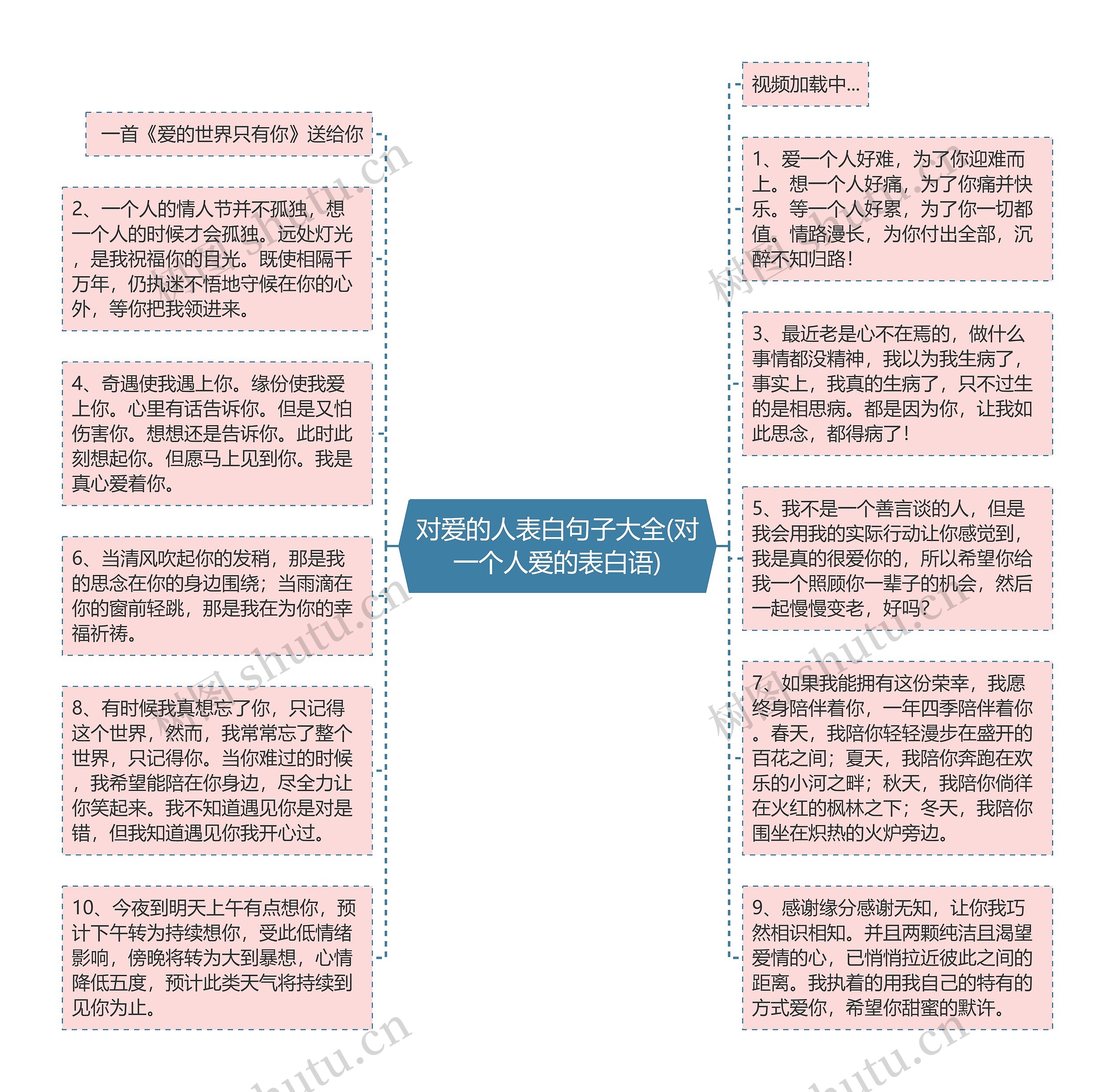 对爱的人表白句子大全(对一个人爱的表白语)