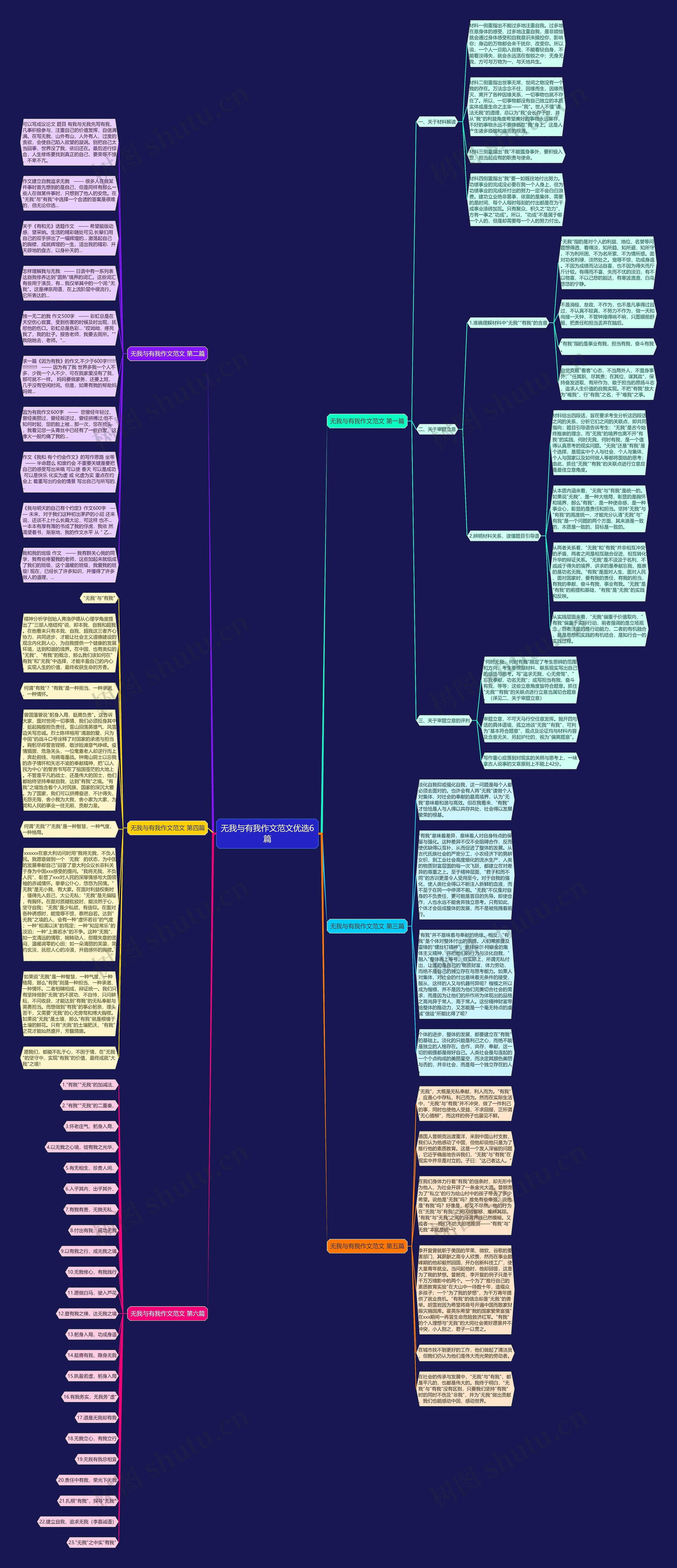 无我与有我作文范文优选6篇思维导图