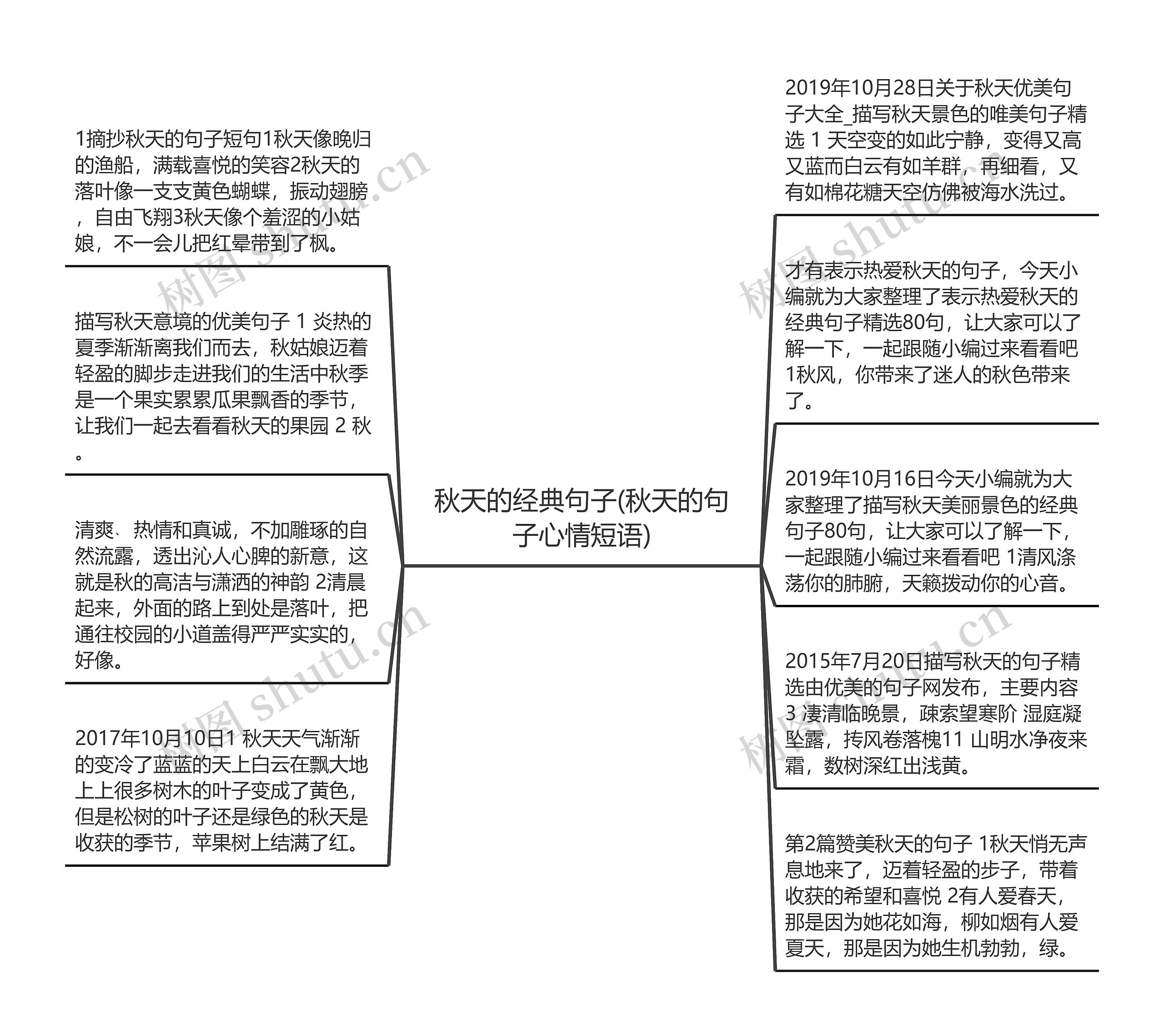 秋天的经典句子(秋天的句子心情短语)