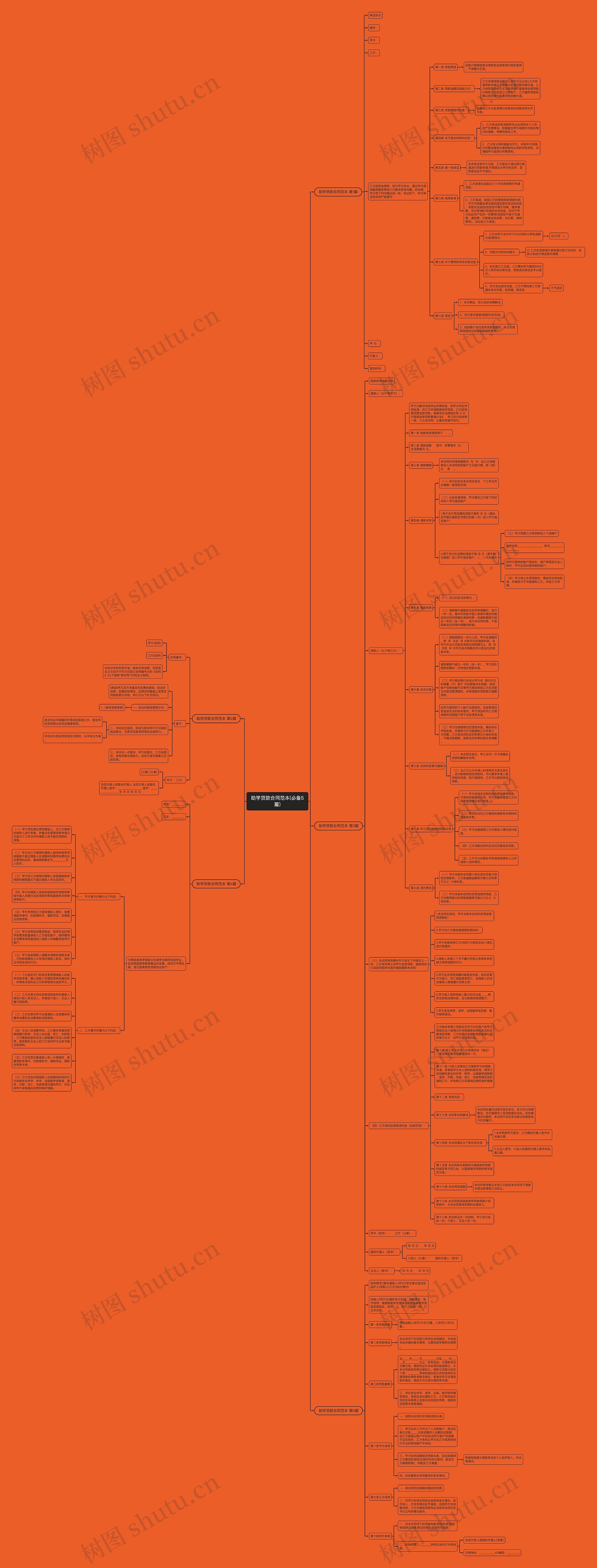 助学贷款合同范本(必备5篇)思维导图