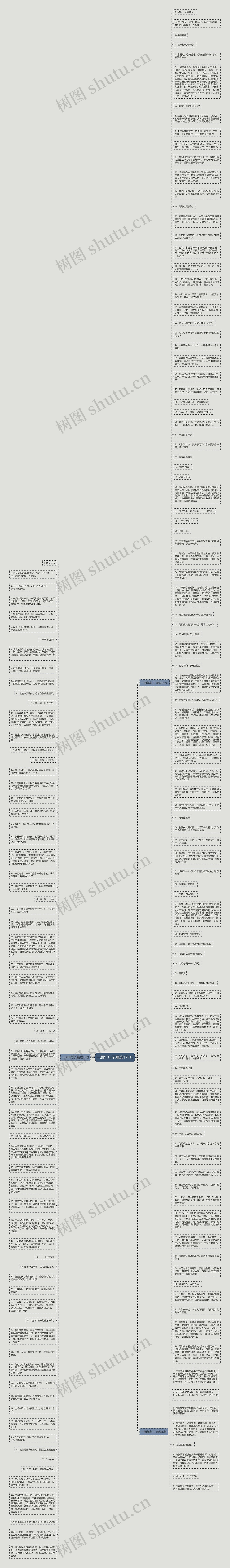 一周年句子精选171句思维导图