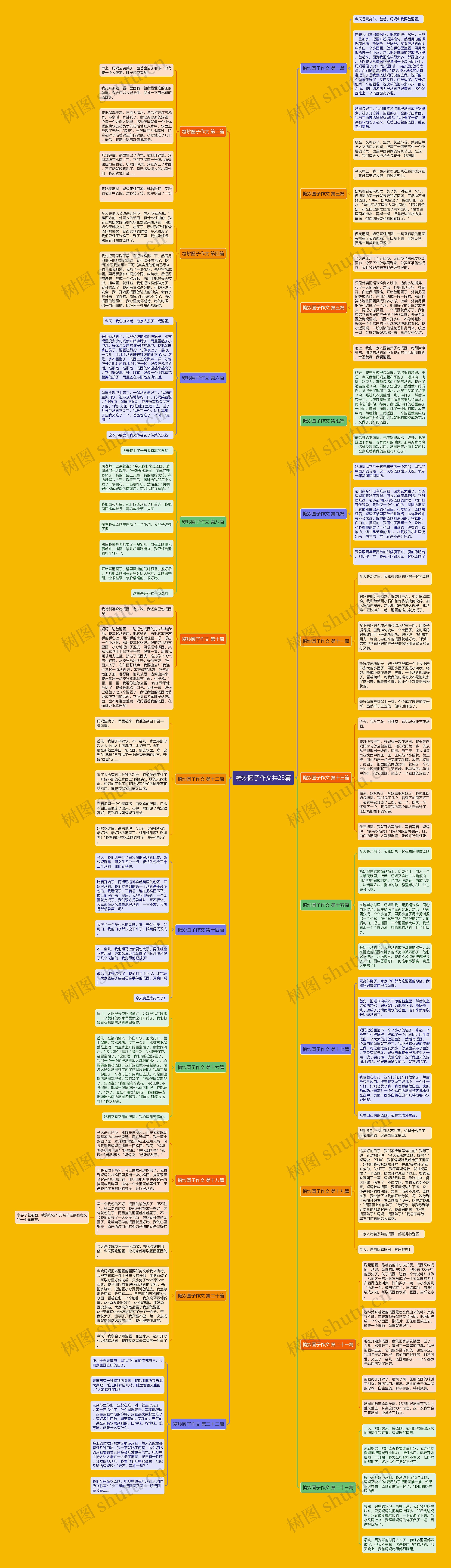 糖炒圆子作文共23篇思维导图