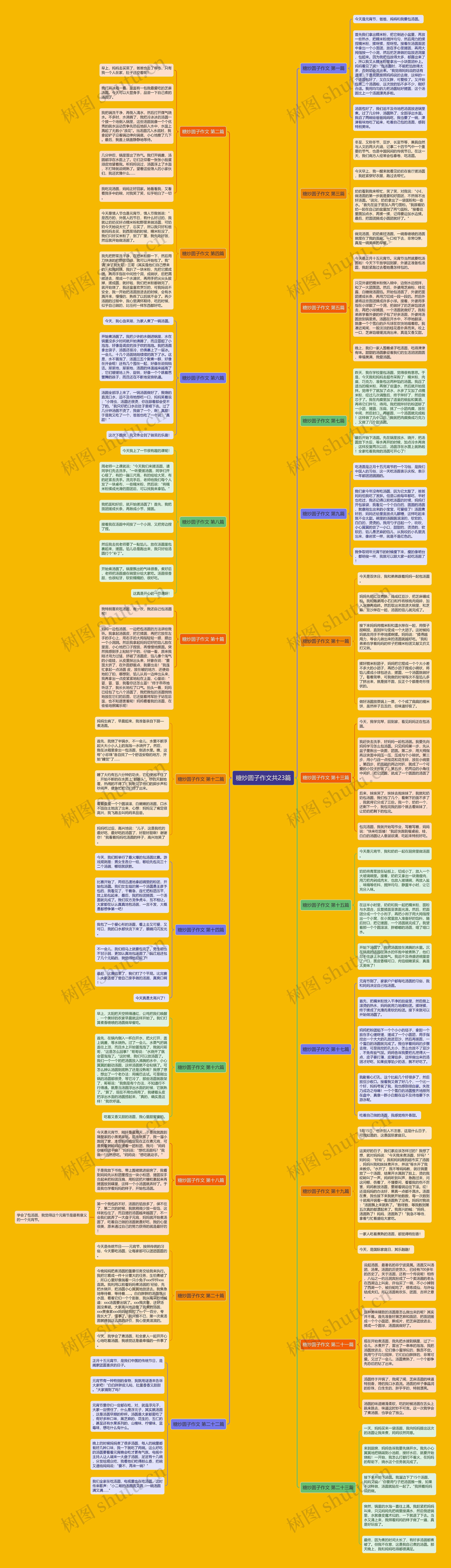 糖炒圆子作文共23篇 糖炒圆子作文共23篇