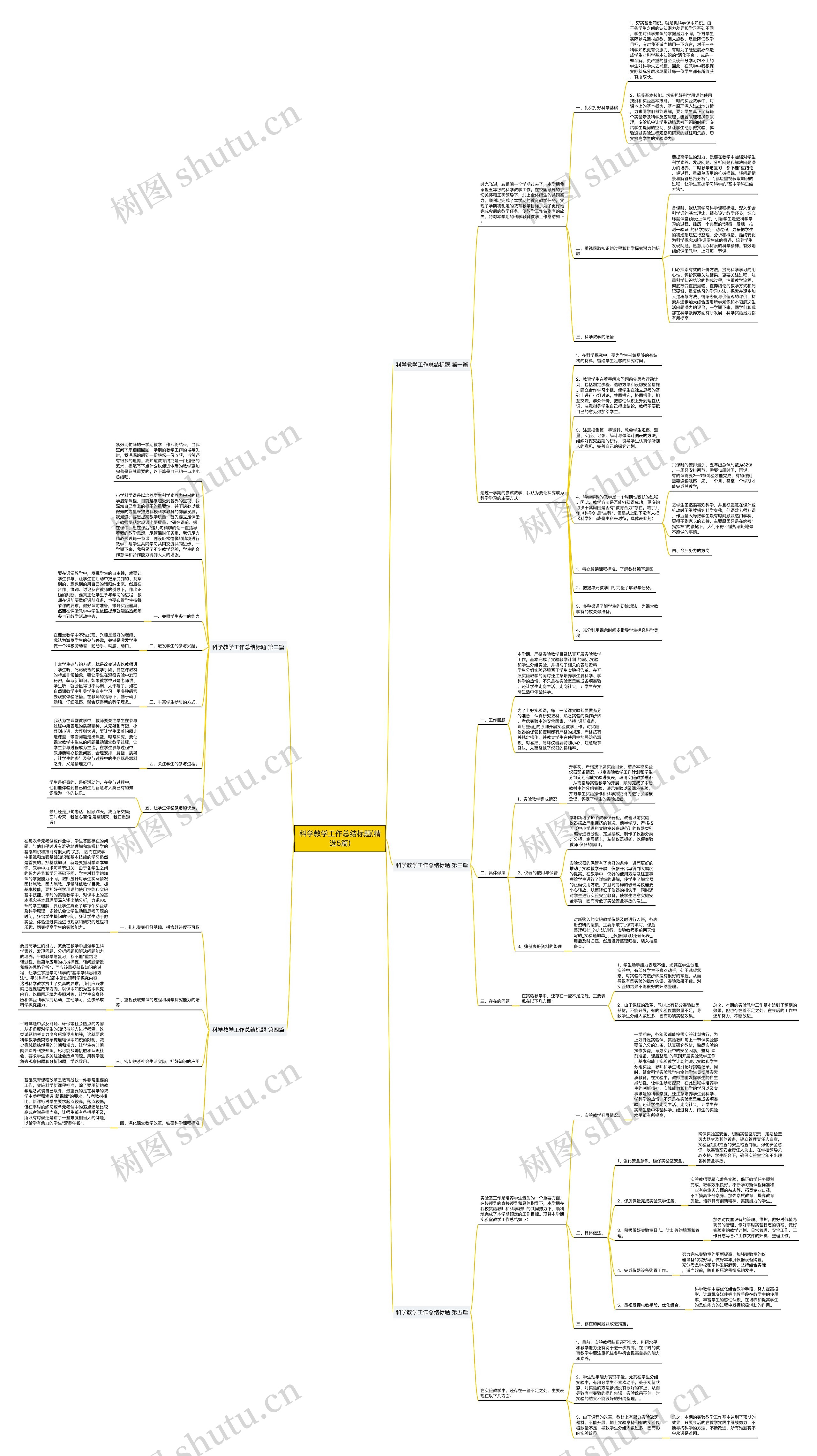 科学教学工作总结标题(精选5篇)思维导图