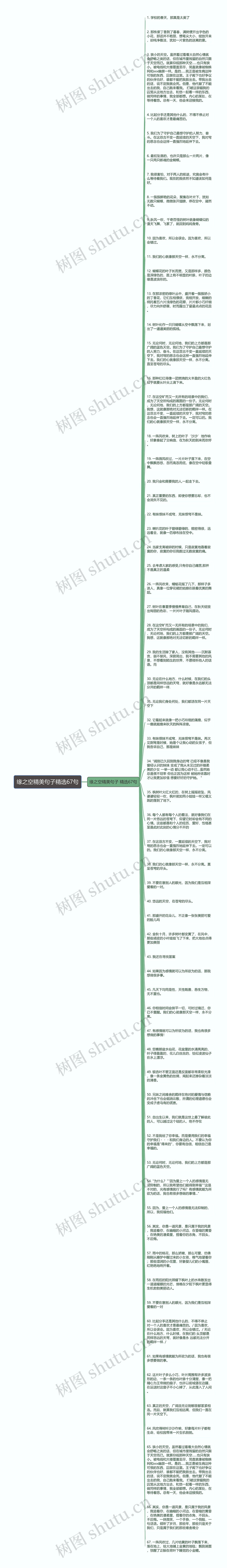 缘之空精美句子精选67句思维导图