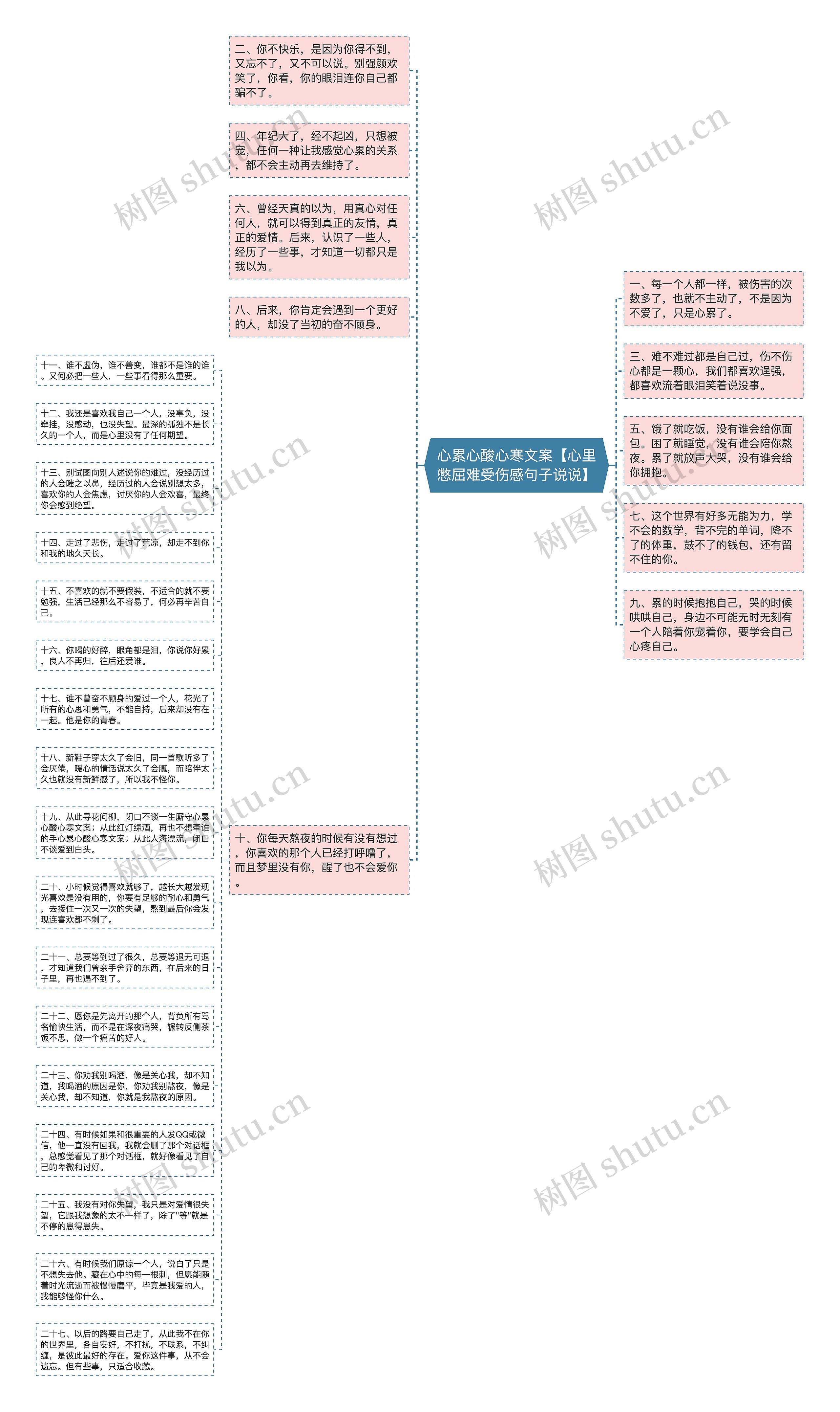 心累心酸心寒文案【心里憋屈难受伤感句子说说】