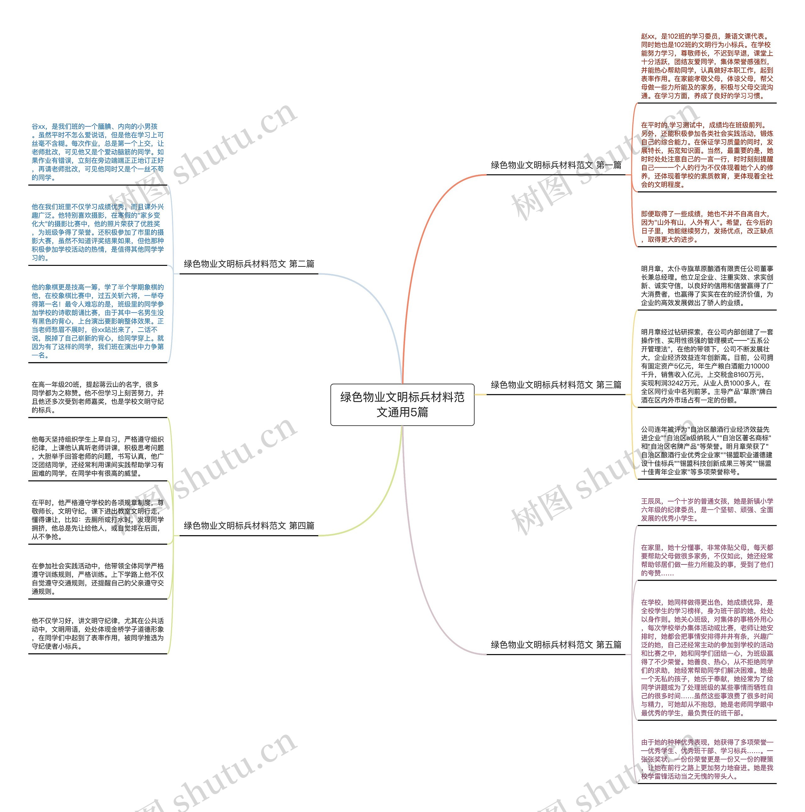 绿色物业文明标兵材料范文通用5篇思维导图