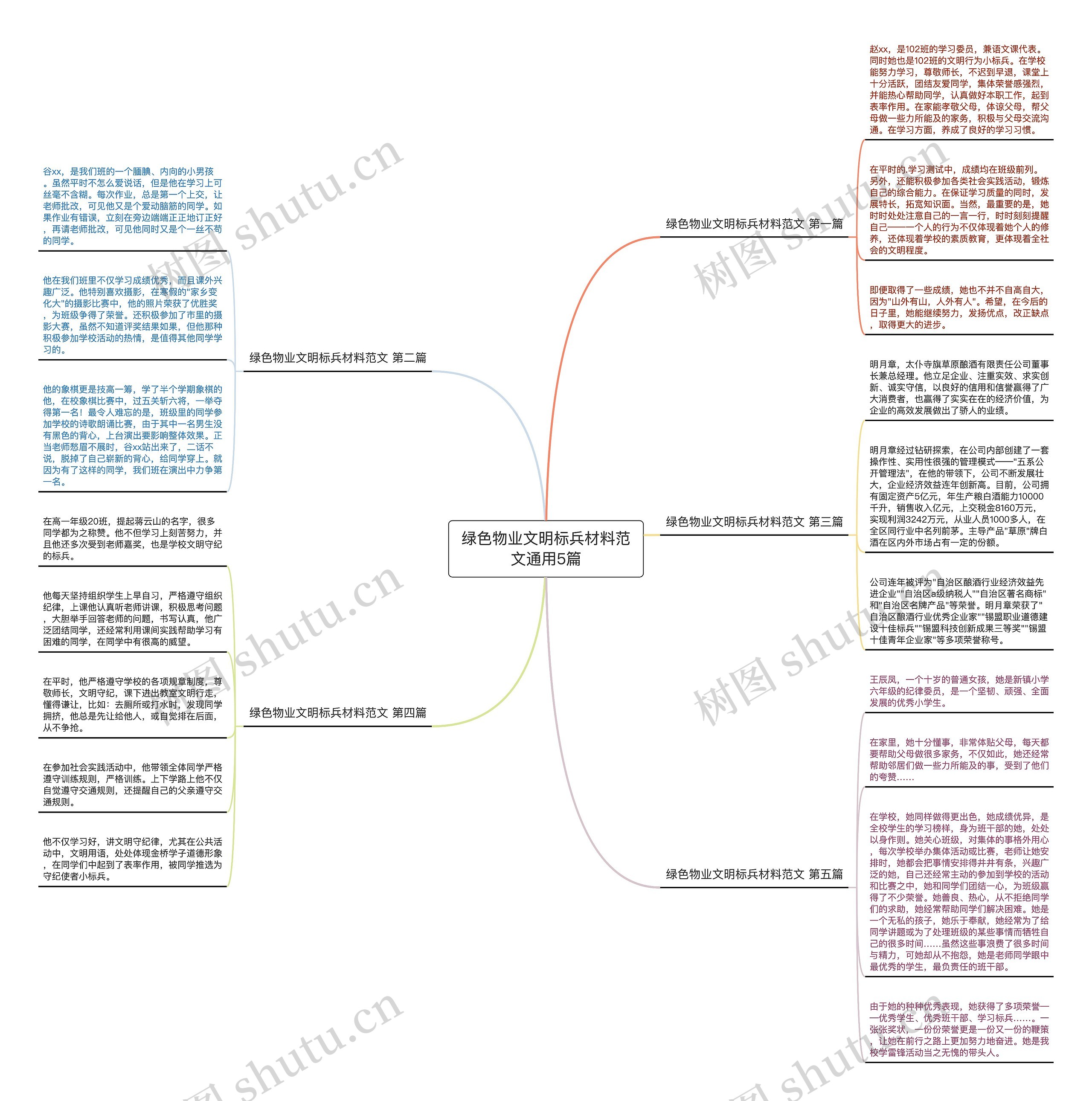 绿色物业文明标兵材料范文通用5篇 绿色物业文明标兵材料范文通用5篇
