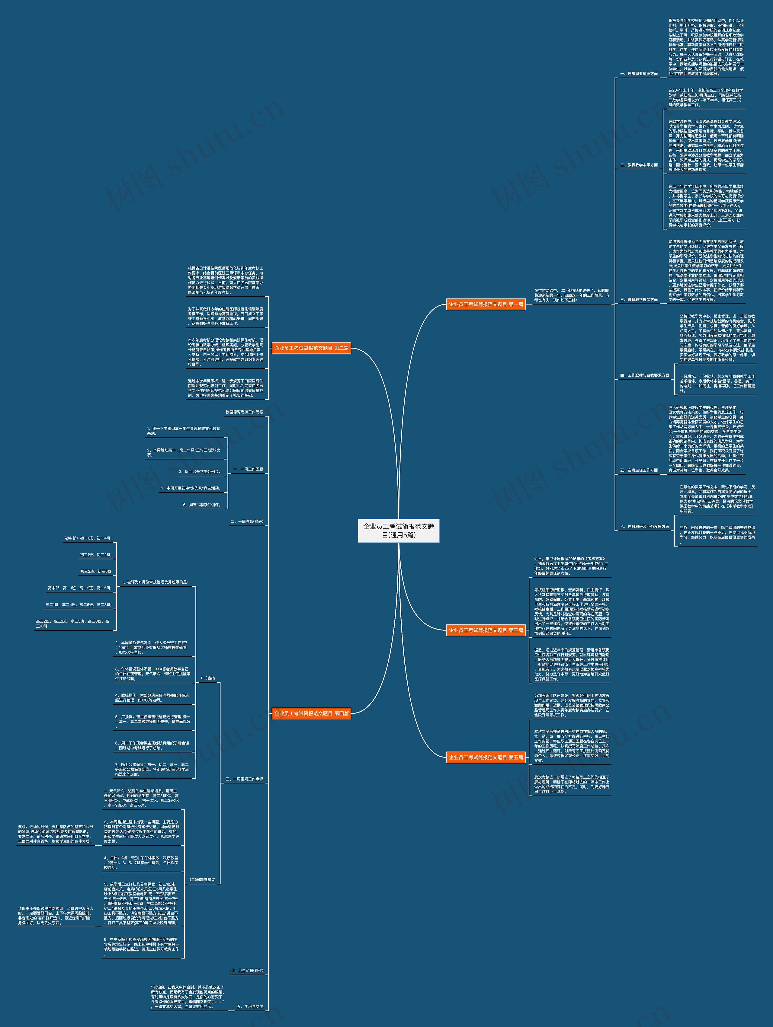 企业员工考试简报范文题目(通用5篇)思维导图