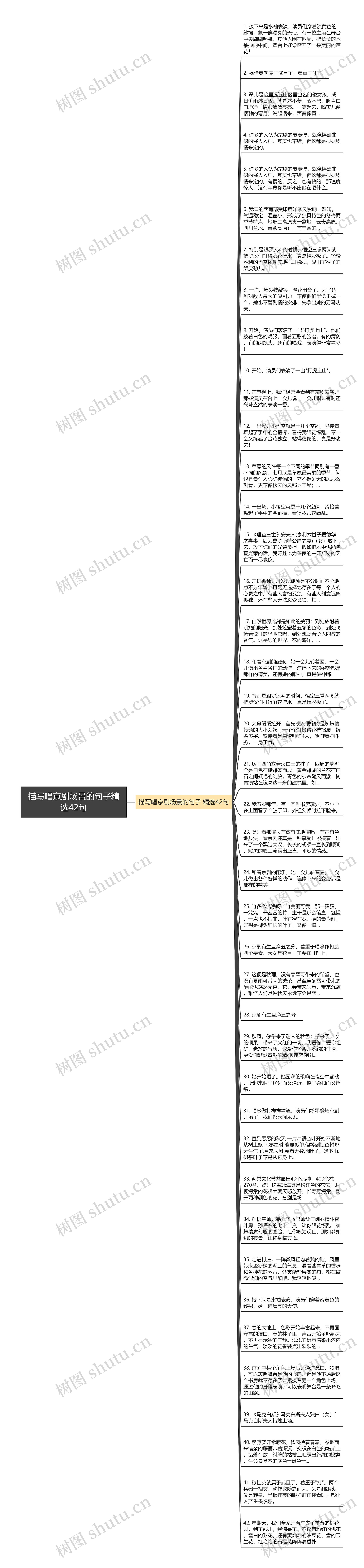 描写唱京剧场景的句子精选42句