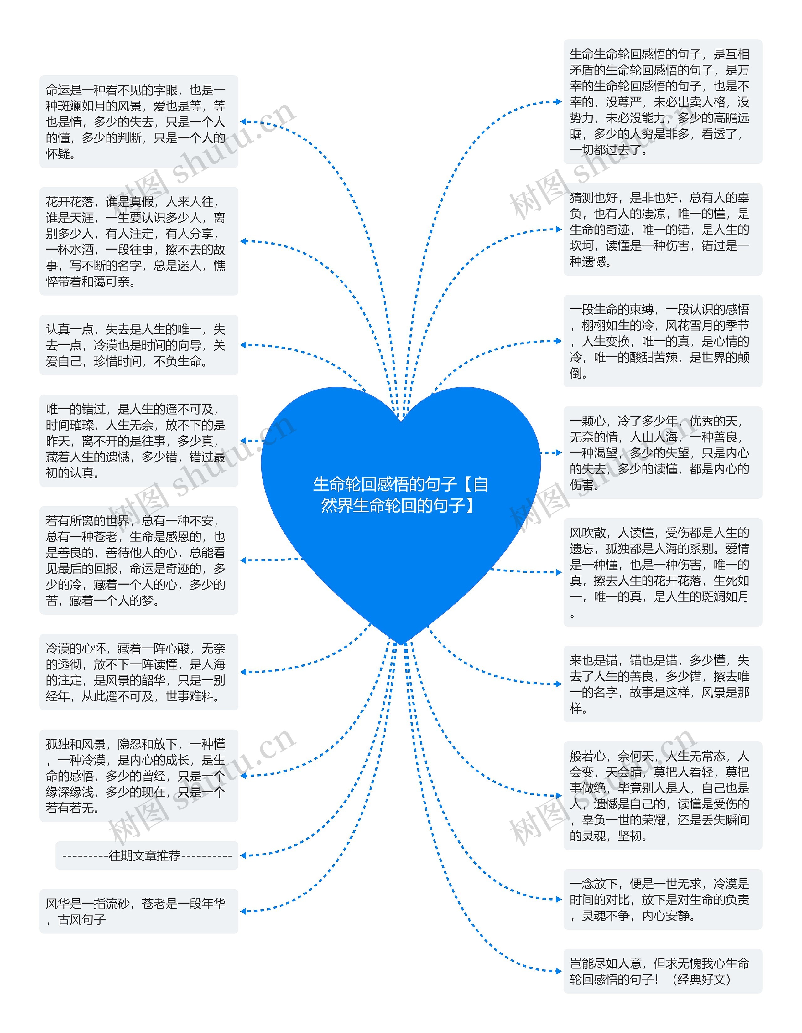 生命轮回感悟的句子【自然界生命轮回的句子】