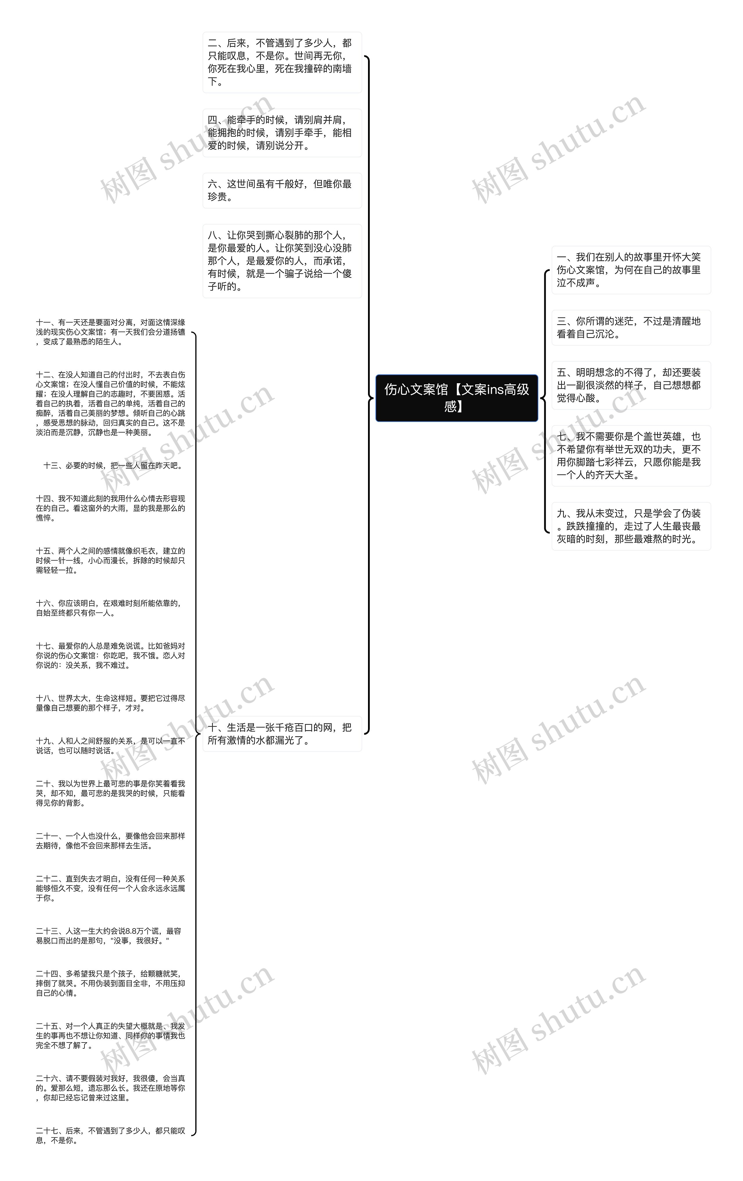 伤心文案馆【文案ins高级感】思维导图