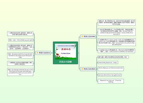 宾语从句讲解