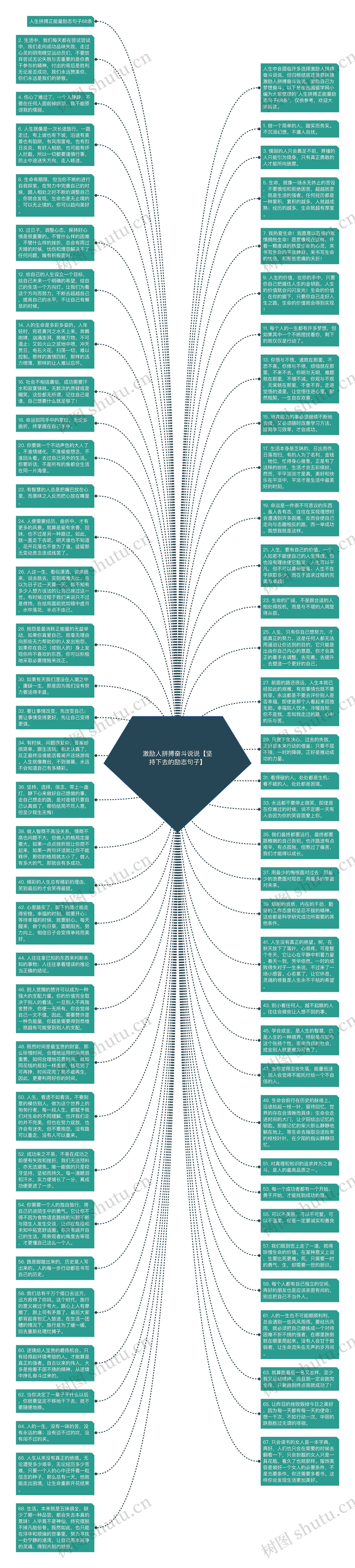 激励人拼搏奋斗说说【坚持下去的励志句子】