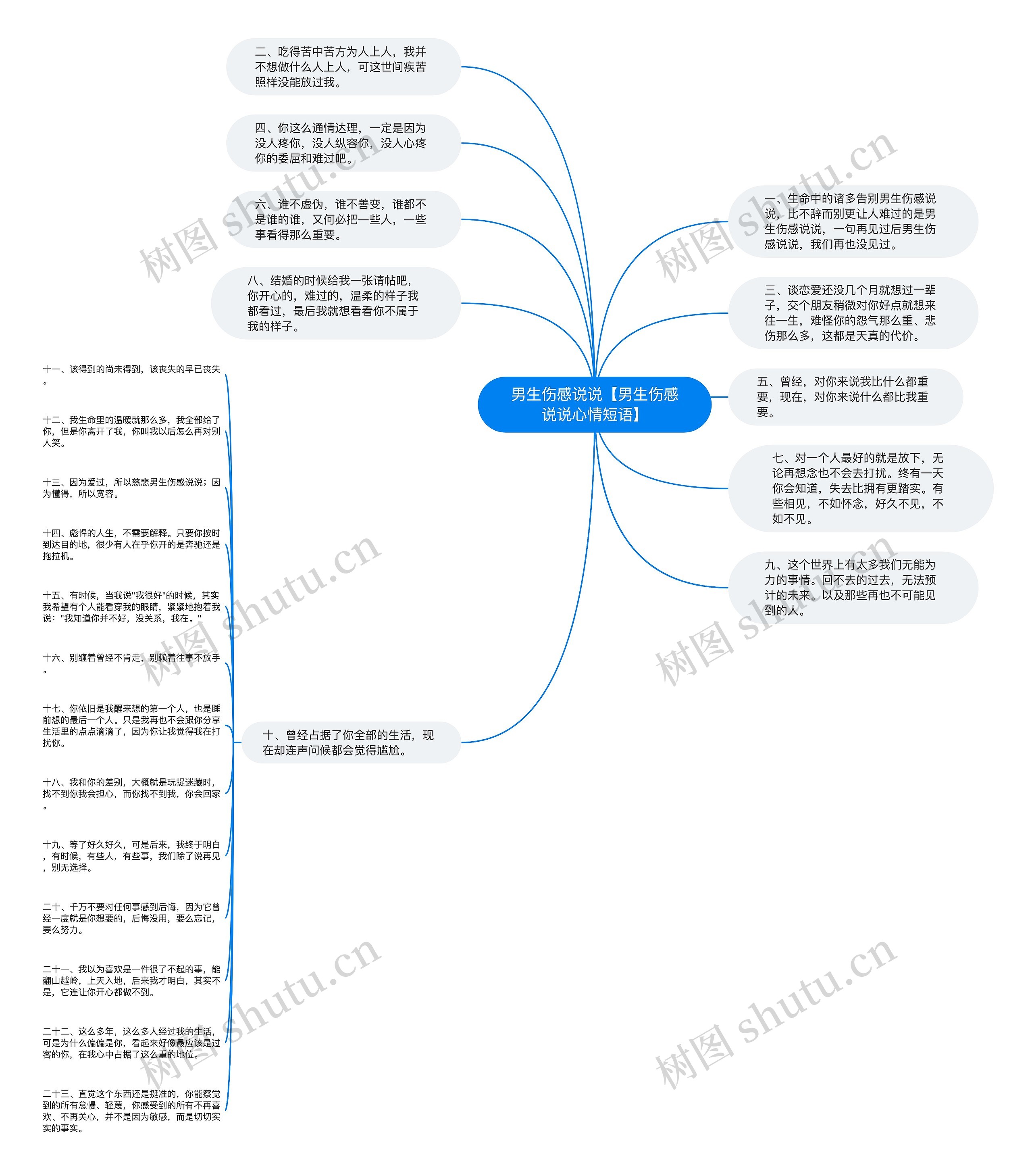 男生伤感说说【男生伤感说说心情短语】 男生伤感说说【男生伤感说说心情短语】