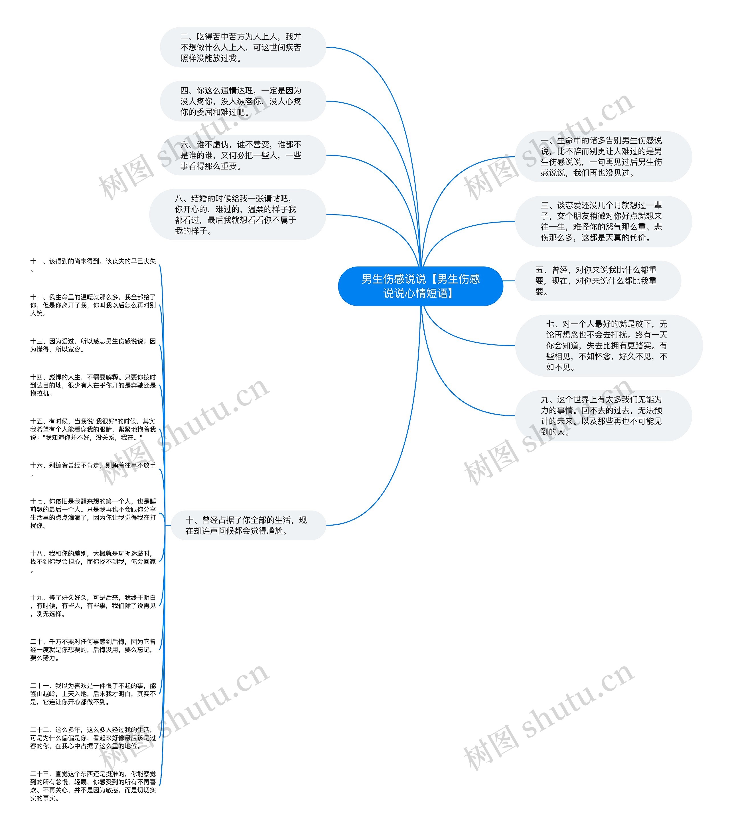 男生伤感说说【男生伤感说说心情短语】思维导图