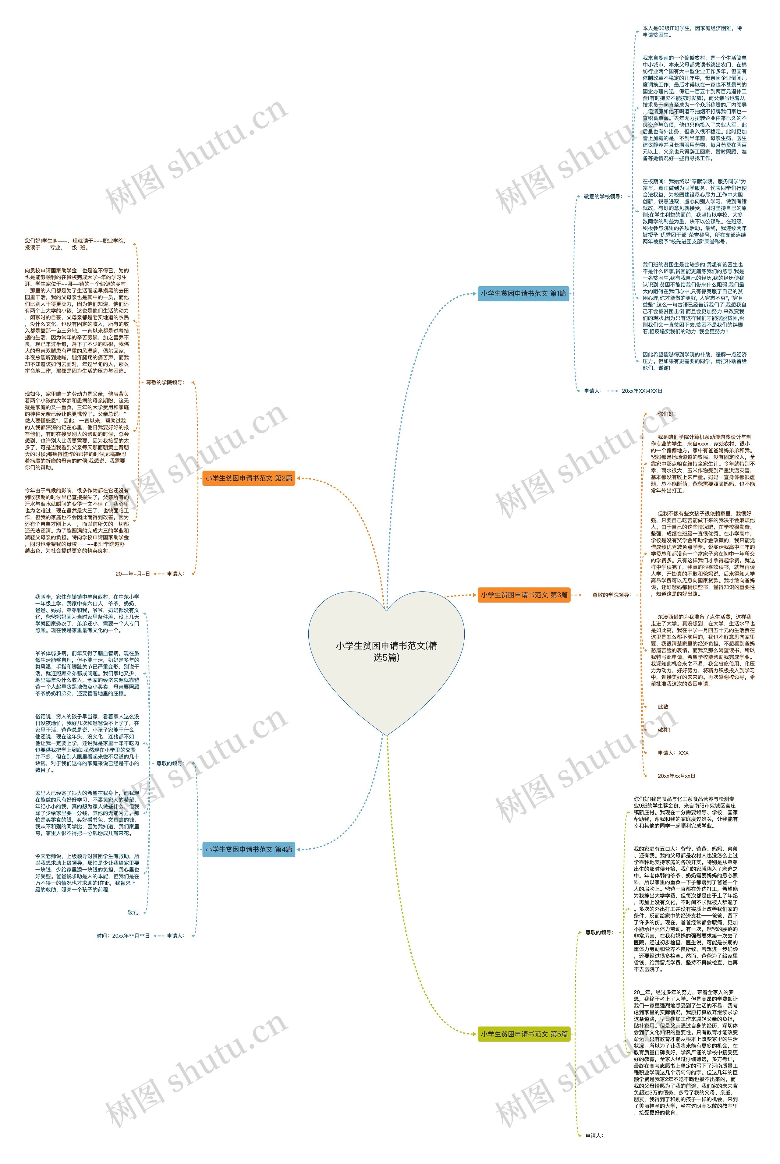 小学生贫困申请书范文(精选5篇)思维导图