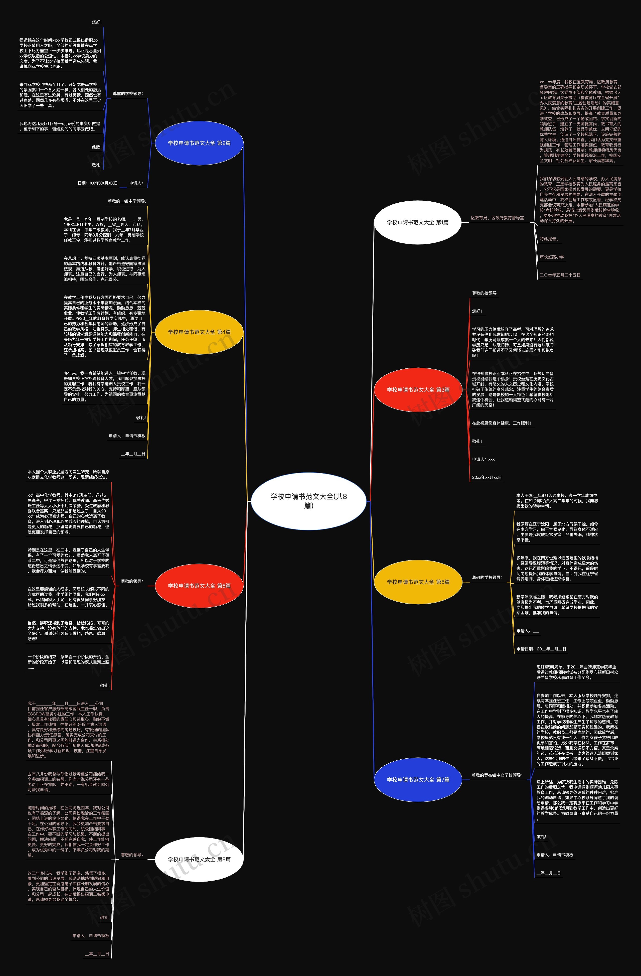 学校申请书范文大全(共8篇)思维导图