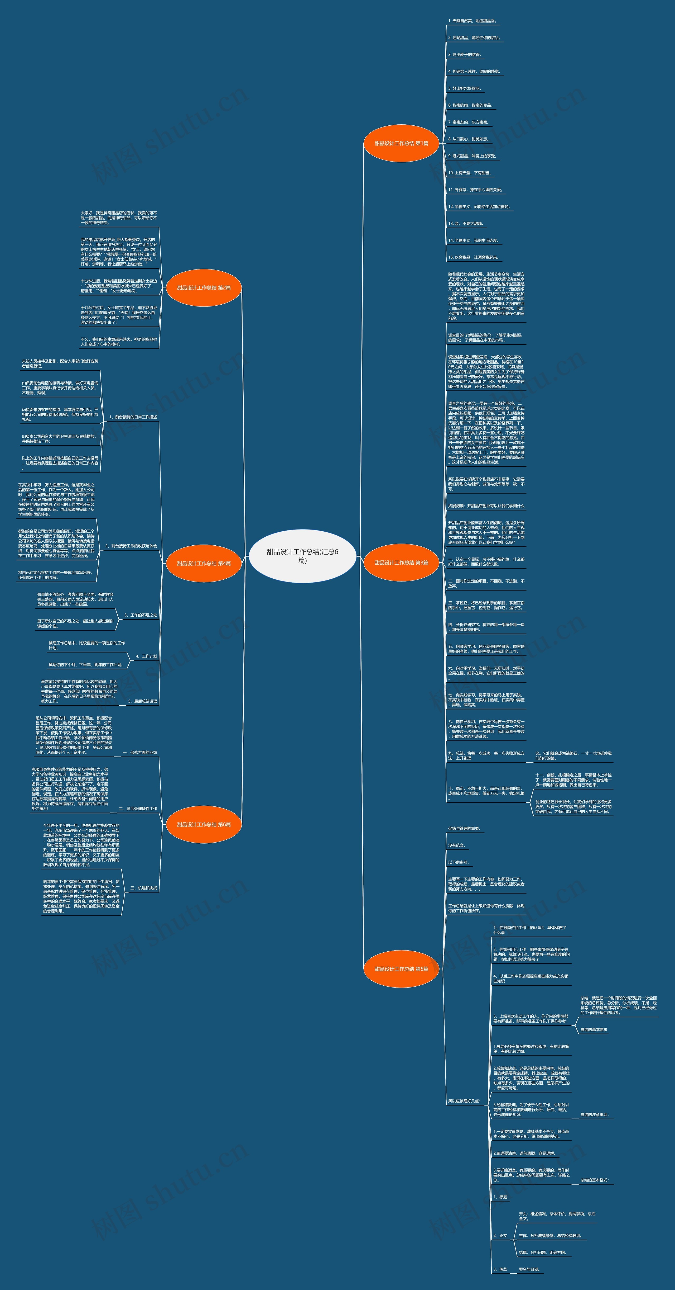 甜品设计工作总结(汇总6篇)思维导图