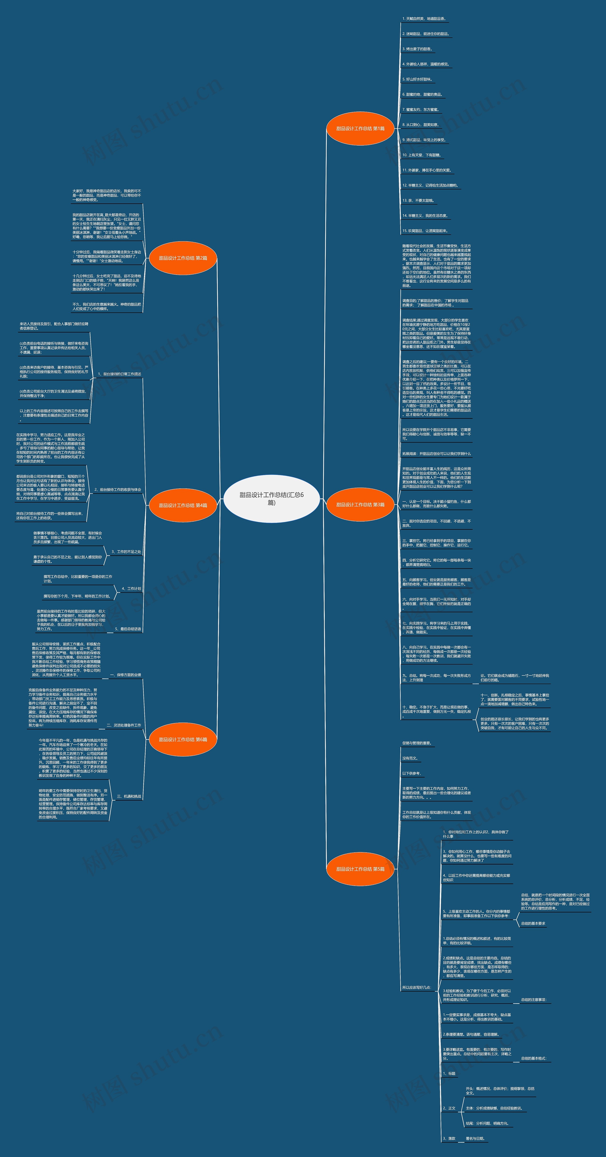甜品设计工作总结(汇总6篇)思维导图高清图 甜品设计工作总结(汇总6篇)思维导图