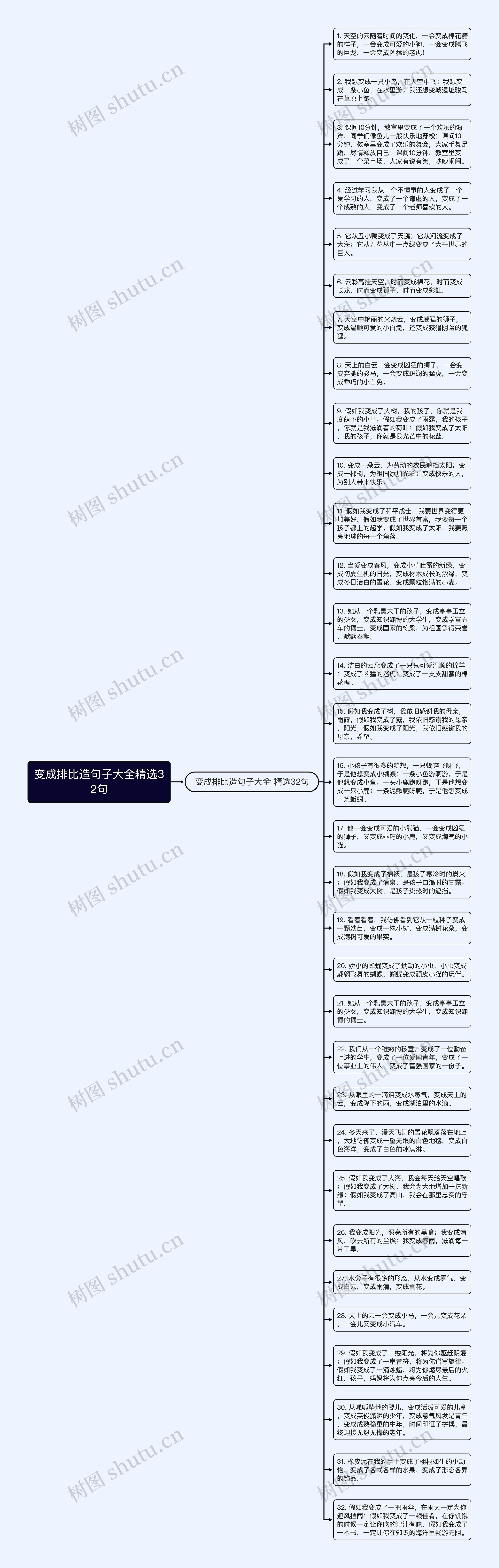 变成排比造句子大全精选32句