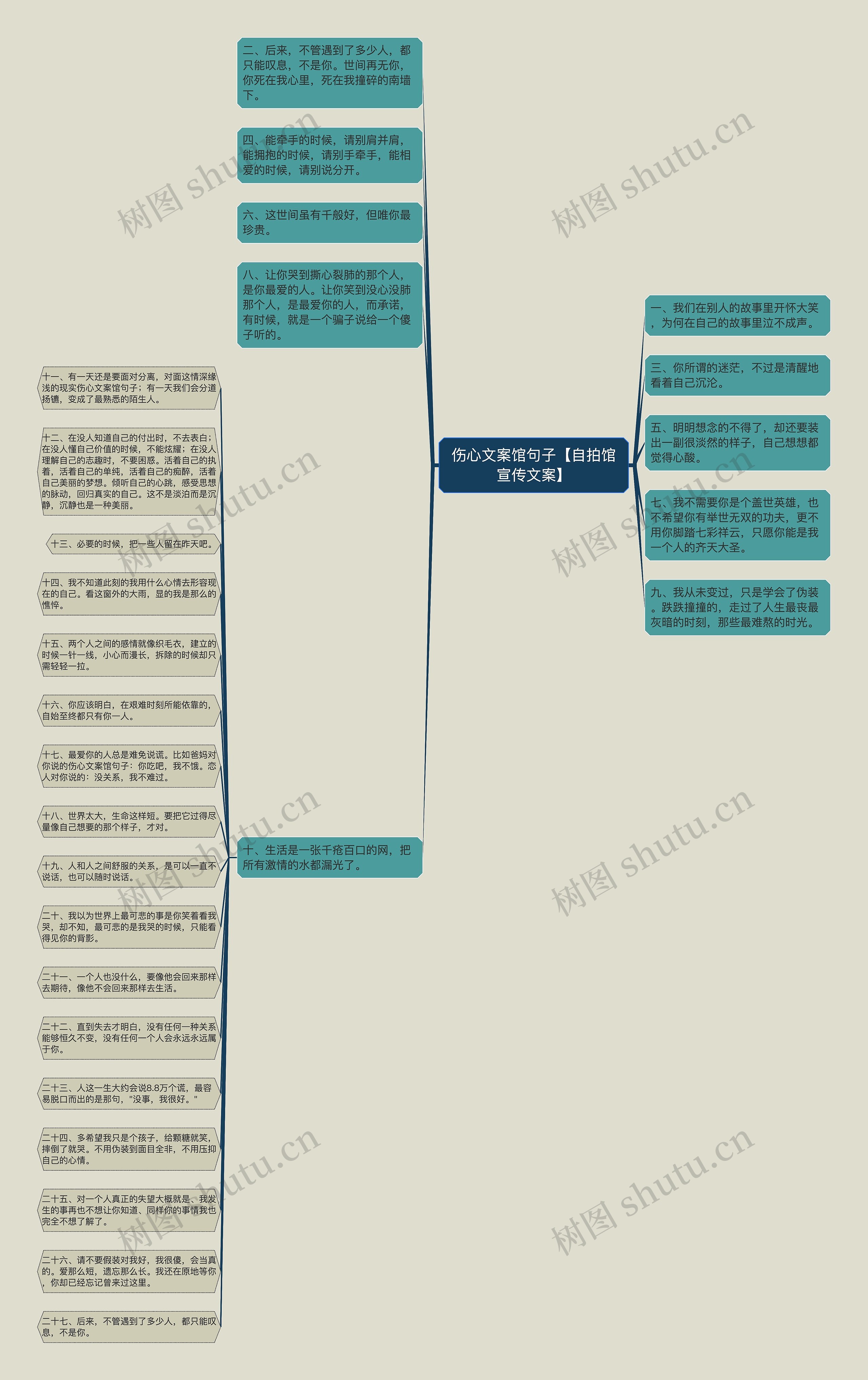 伤心文案馆句子【自拍馆宣传文案】思维导图