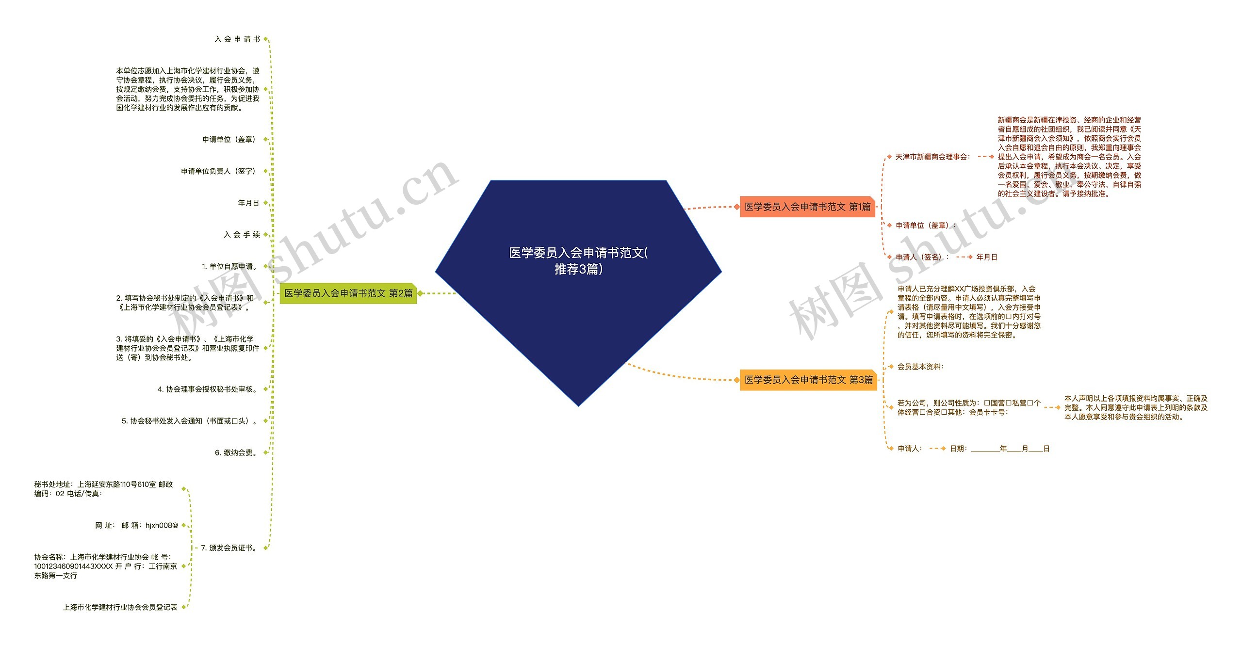 医学委员入会申请书范文(推荐3篇)思维导图